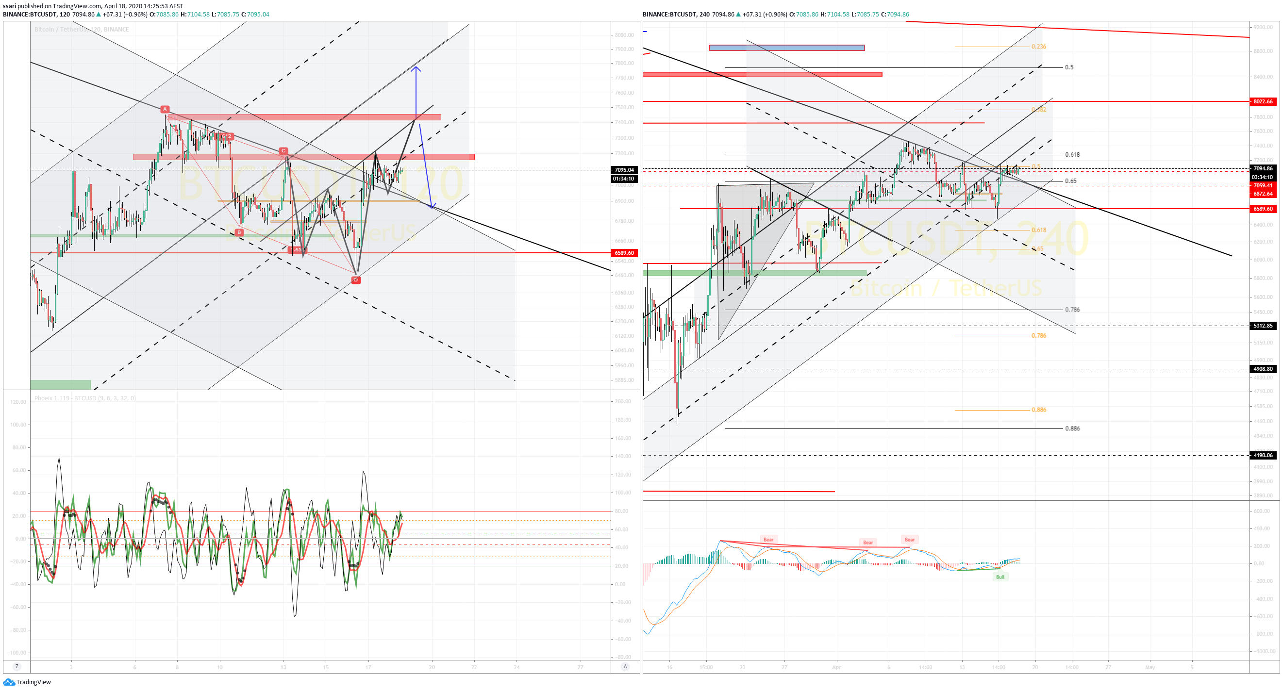  Chart Image