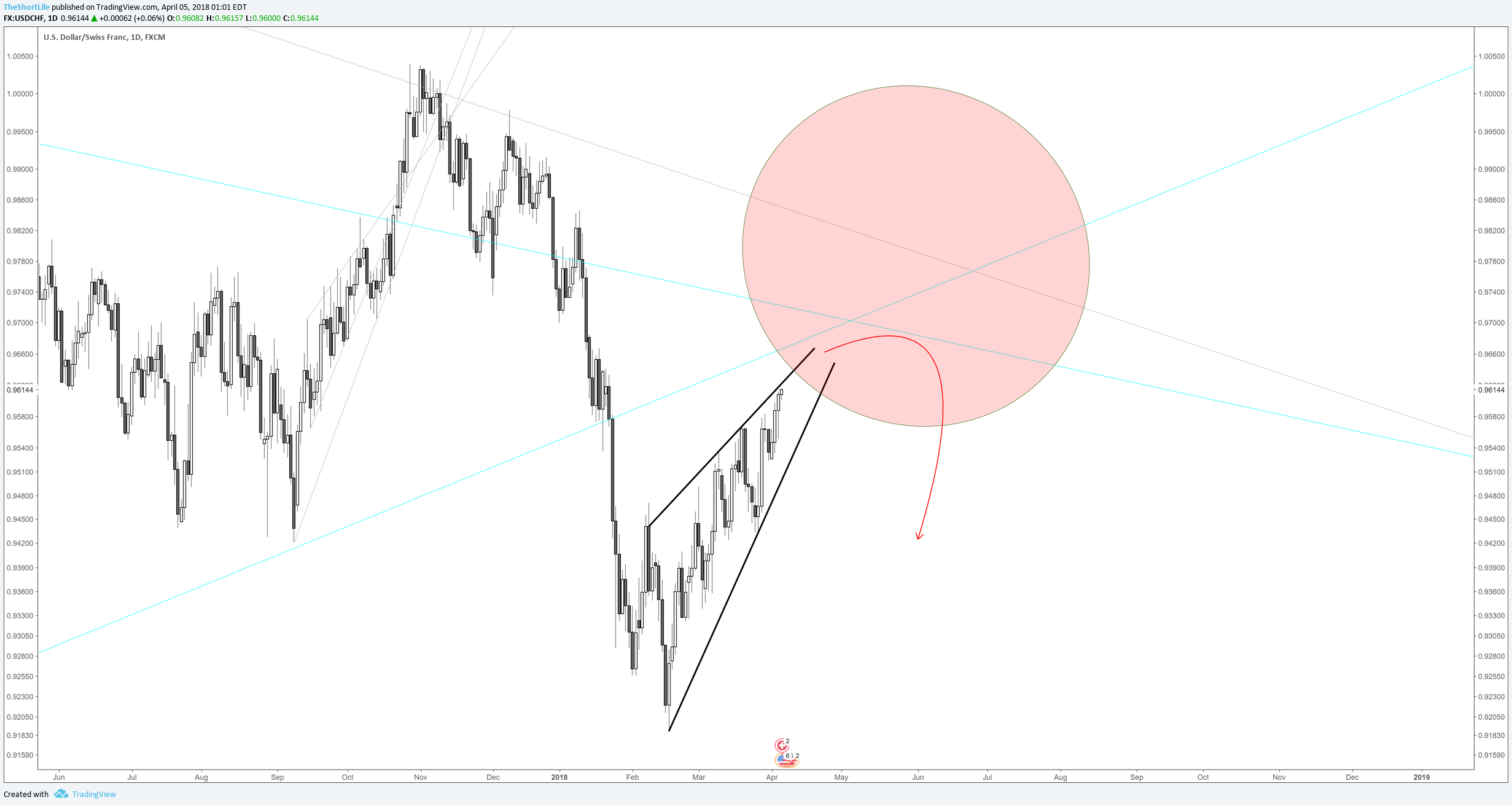  Chart Image