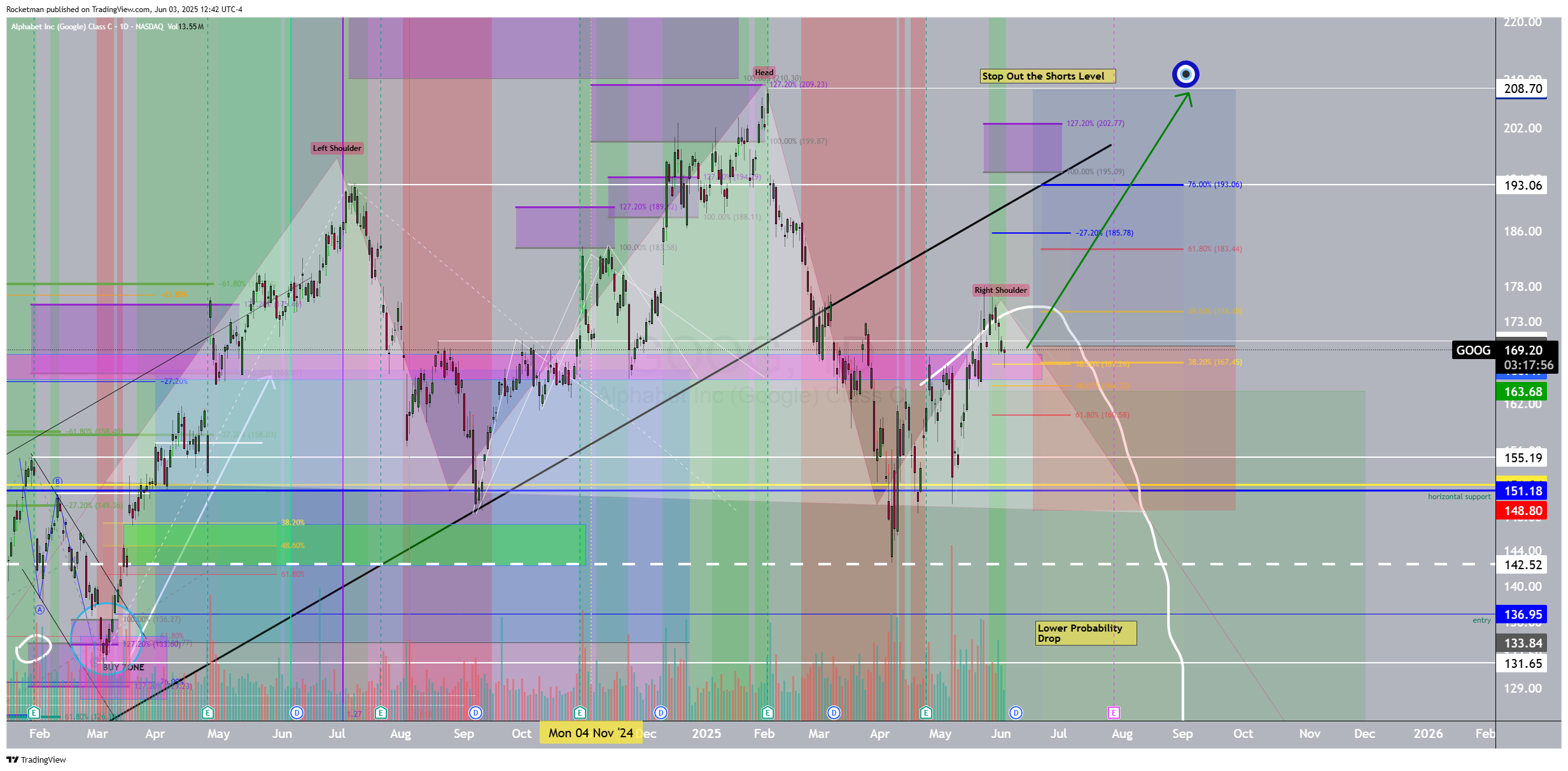 BATS:GOOG Chart Image by Rocketman