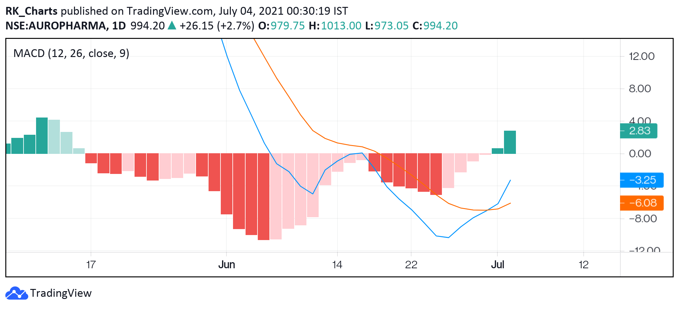  Chart Image