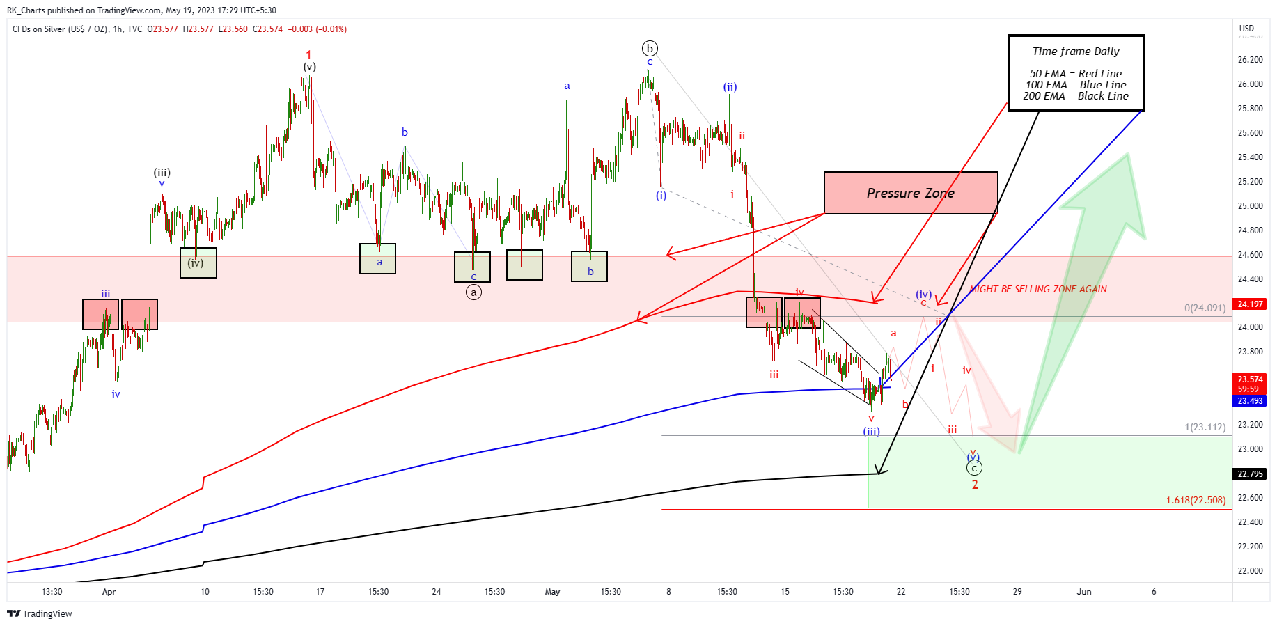 TVC:SILVER Chart Image by RK_Chaarts