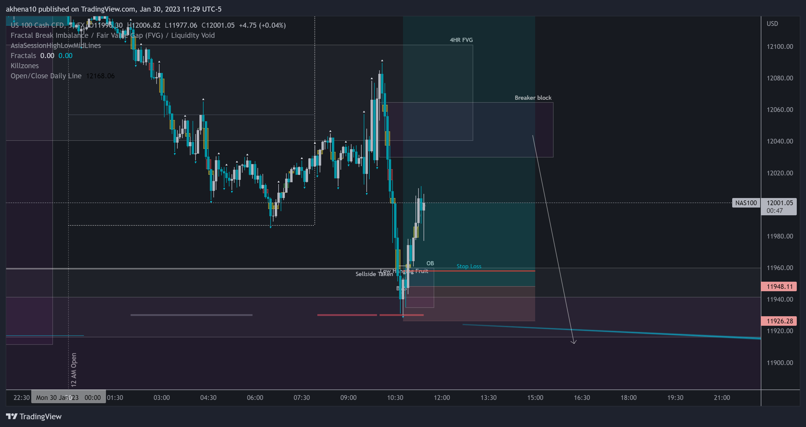 FX:NAS100 Chart Image by akhena10fx