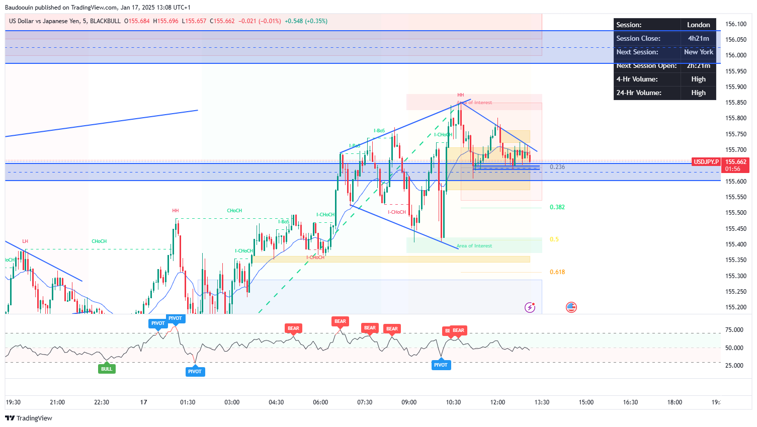 BLACKBULL:USDJPY.P Chart Image by Baudoouin