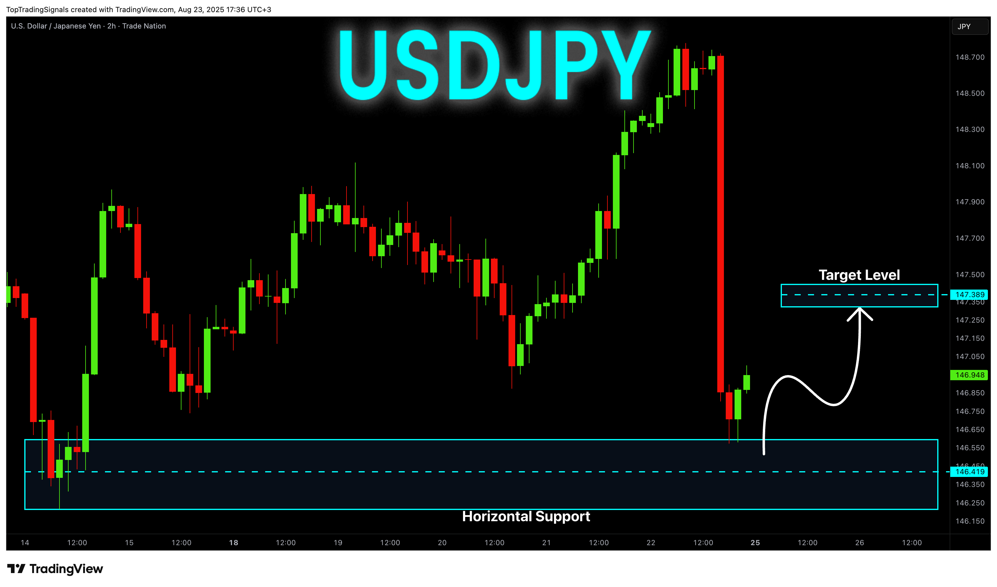 TRADENATION:USDJPY Chart Image by TopTradingSignals