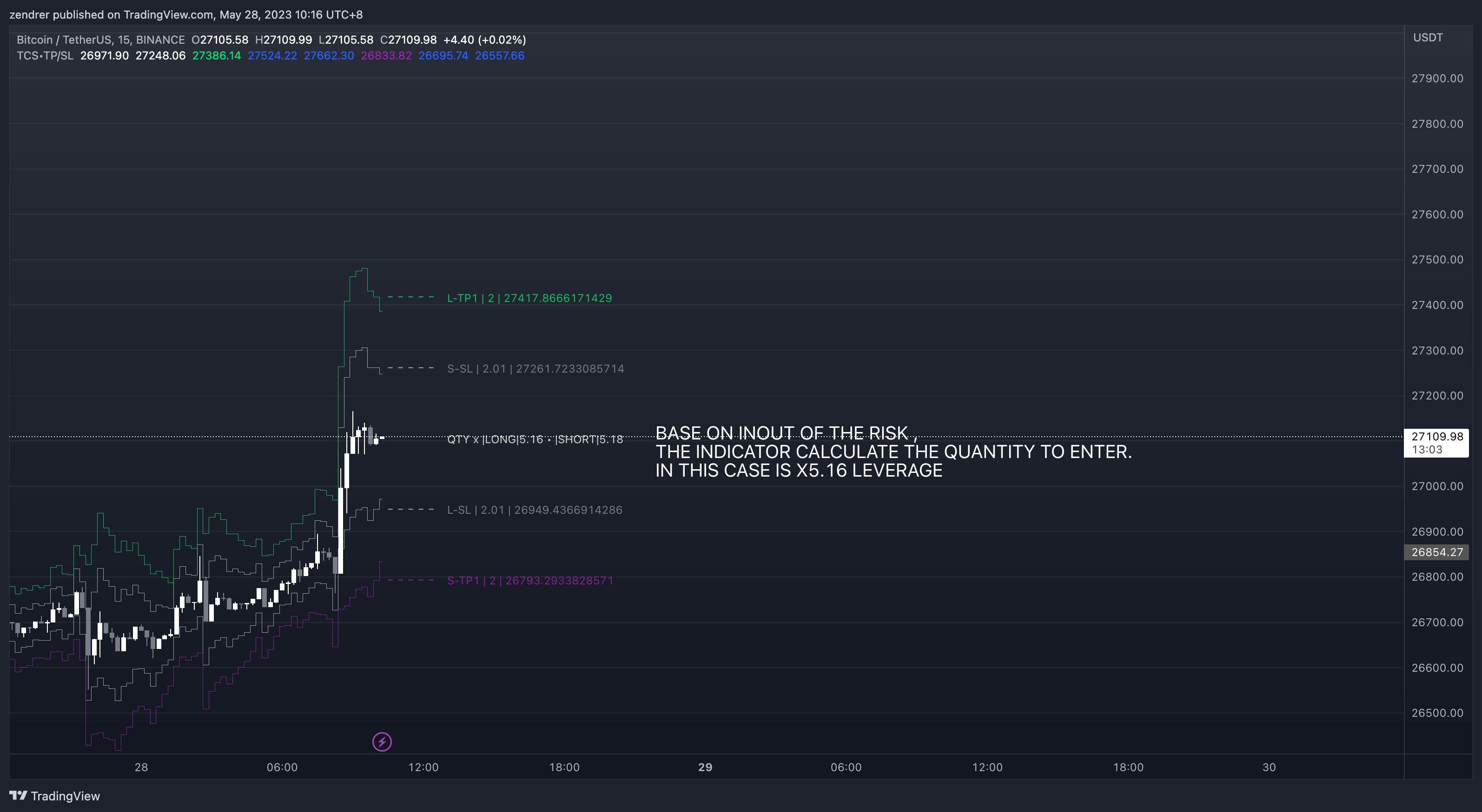 BINANCE:BTCUSDT Chart Image by zendrer