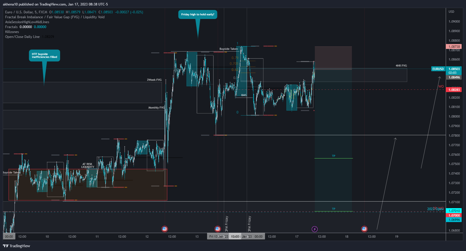 FX:EURUSD Chart Image by akhena10fx