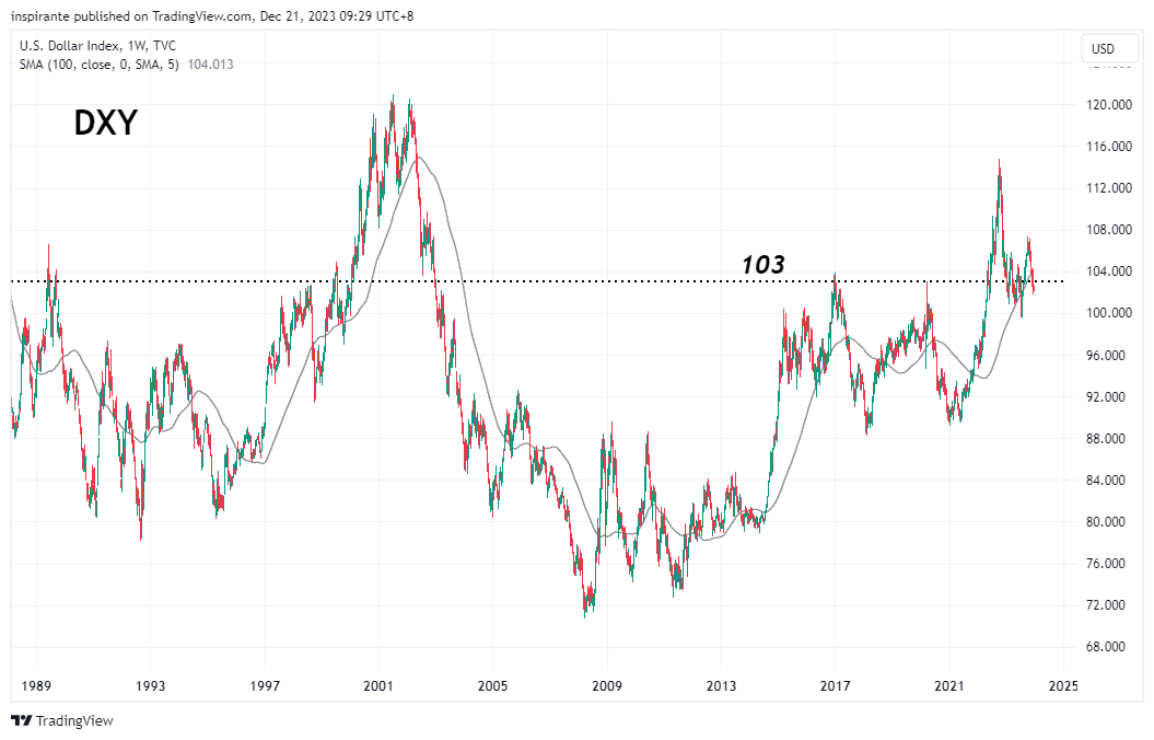 TVC:DXY Chart Image by inspirante
