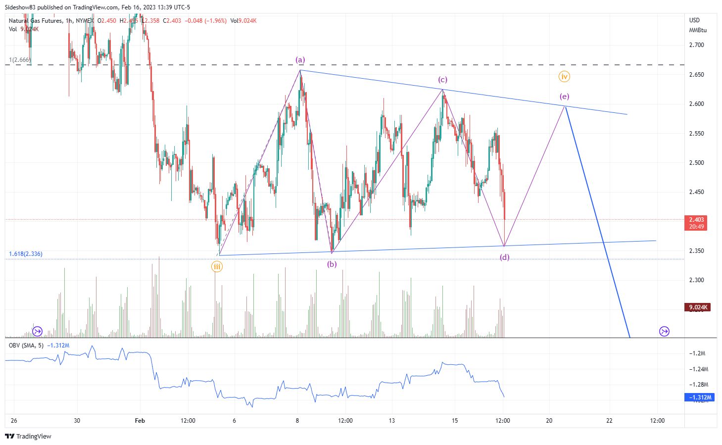 NYMEX:NG1! Chart Image by Sideshow83