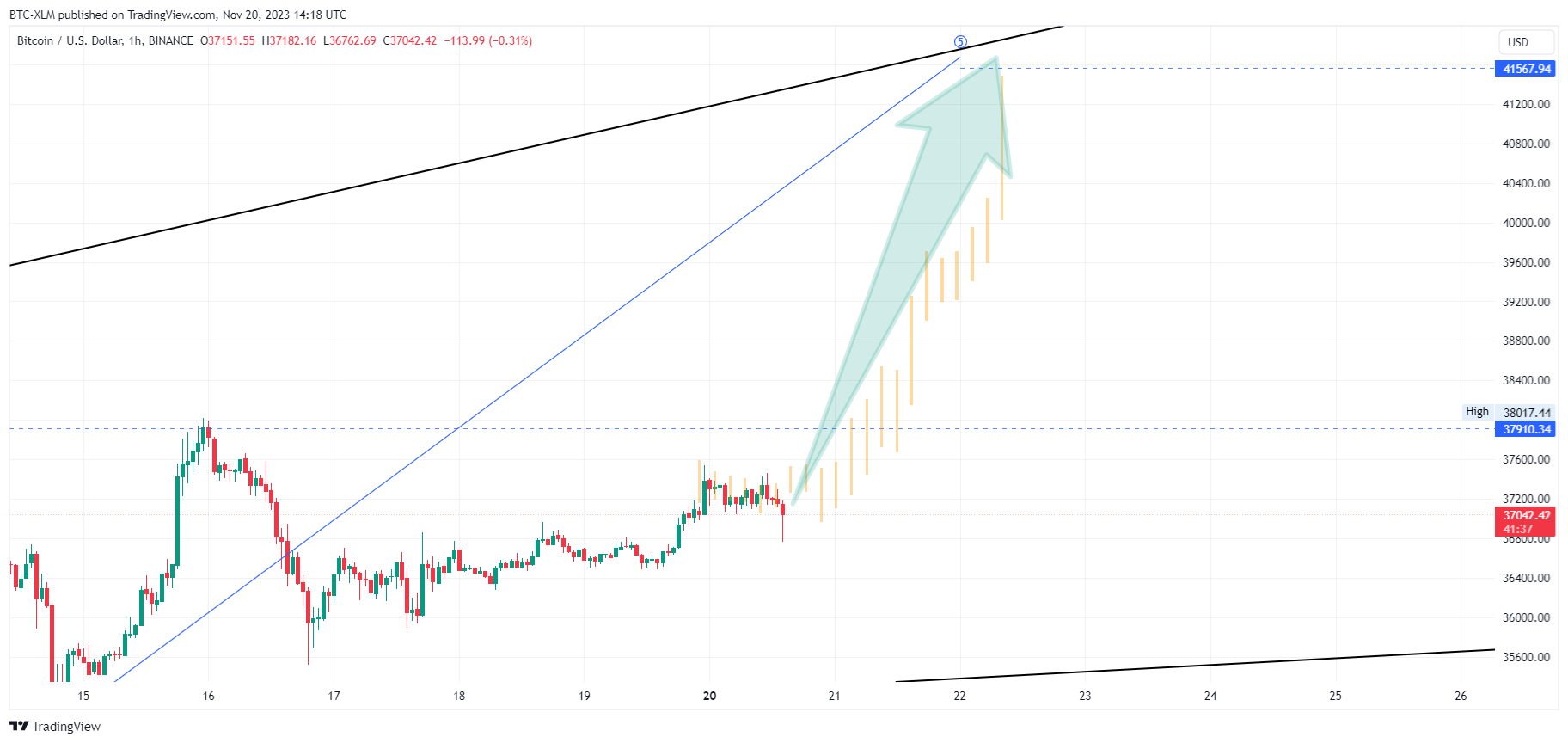 BINANCE:BTCUSD Chart Image by BTC-XLM