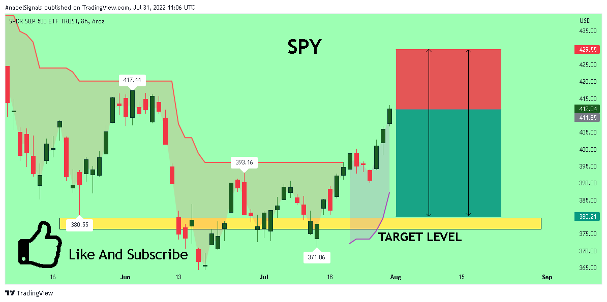 AMEX:SPY Chart Image by AnabelSignals