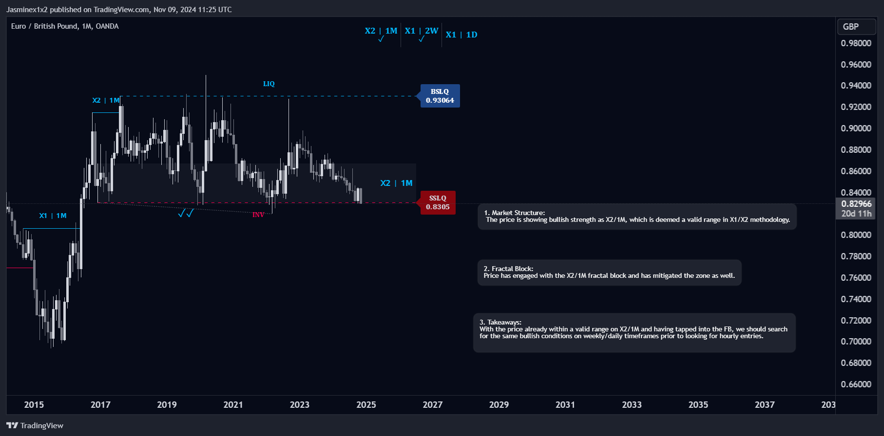 OANDA:EURGBP Chart Image by Jasminex1x2