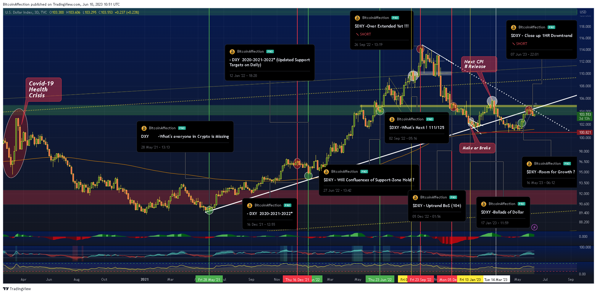 TVC:DXY Chart Image by Mr_J__fx