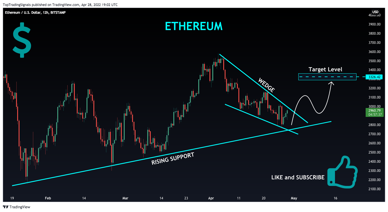 BITSTAMP:ETHUSD Chart Image by TopTradingSignals