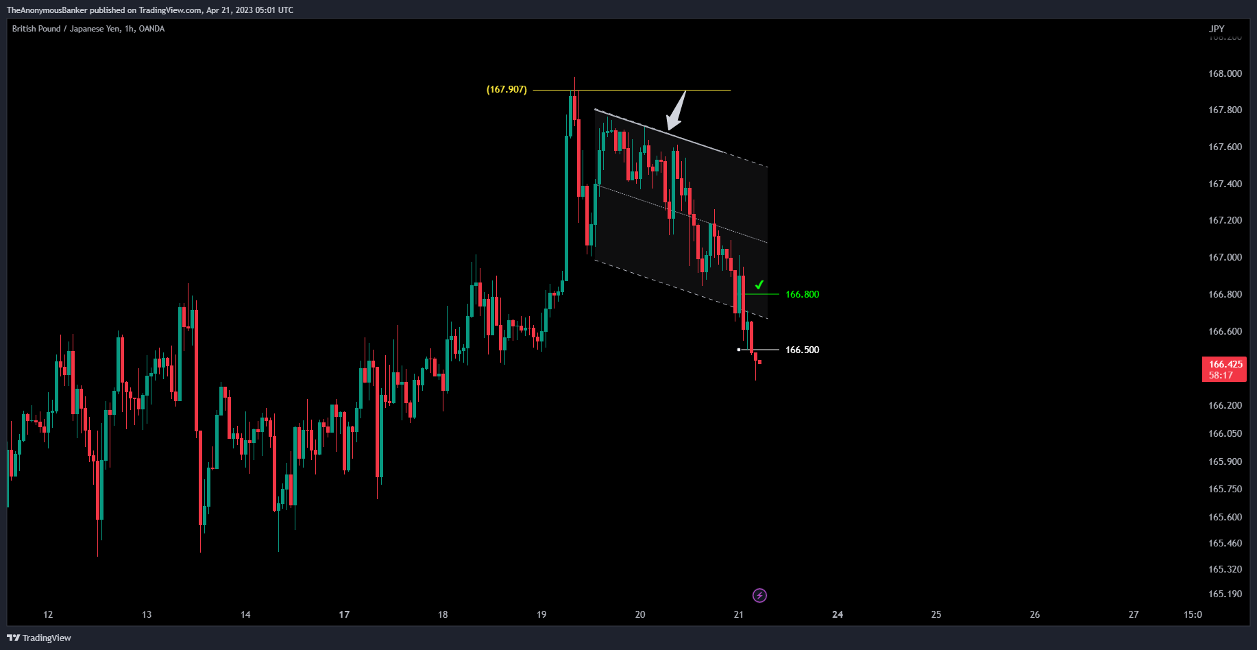 OANDA:GBPJPY Chart Image by TheAnonymousBanker