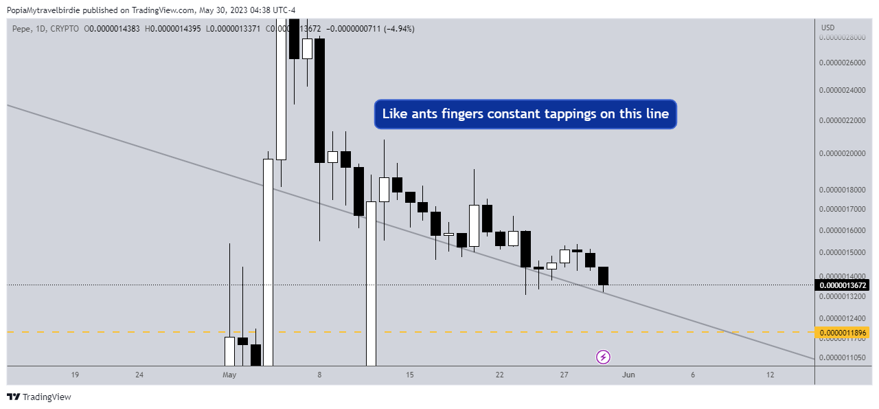 CRYPTO:PEPEUSD Chart Image by PopiaMytravelbirdie