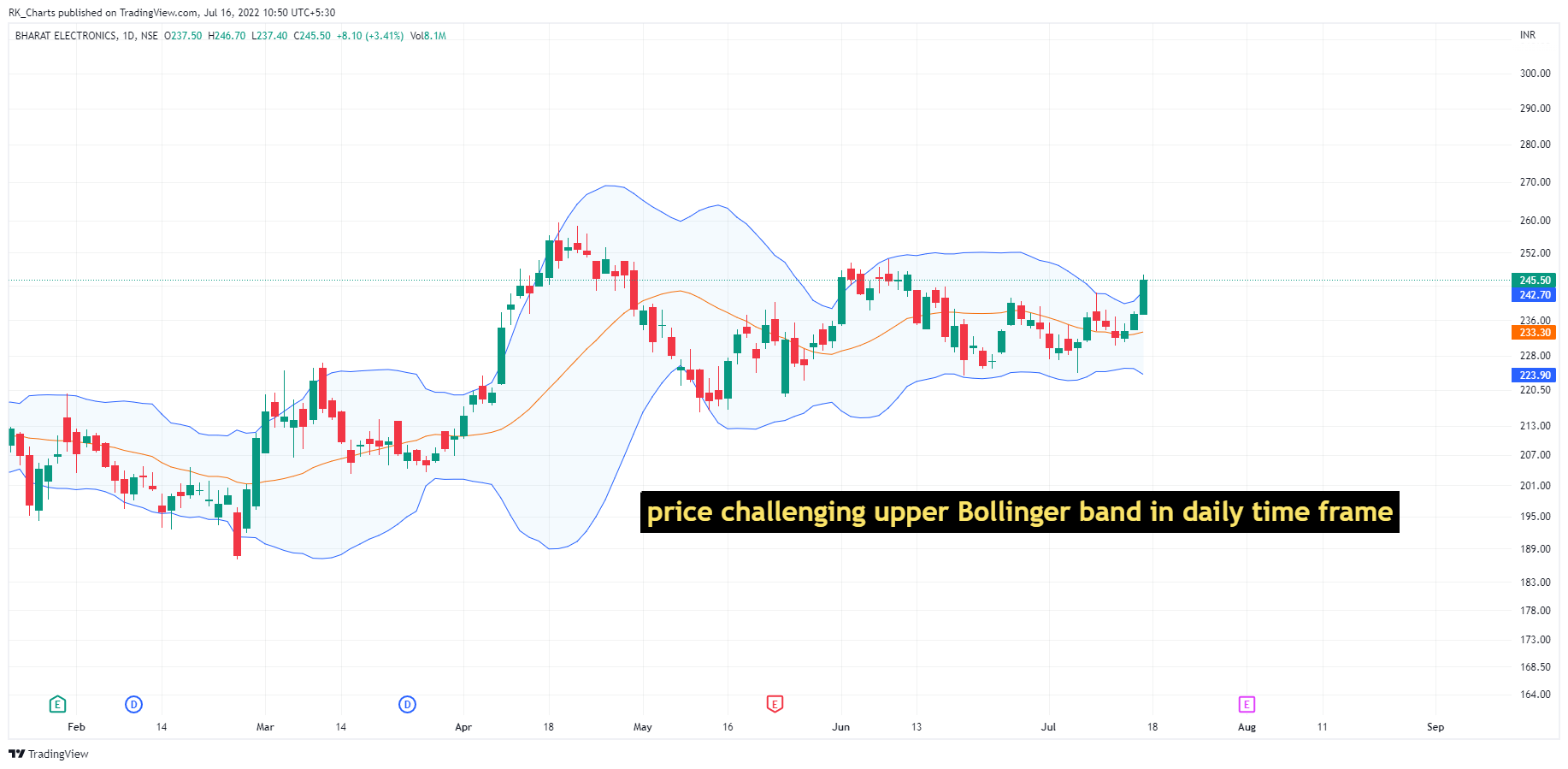 NSE:BEL Chart Image by RK_Chaarts