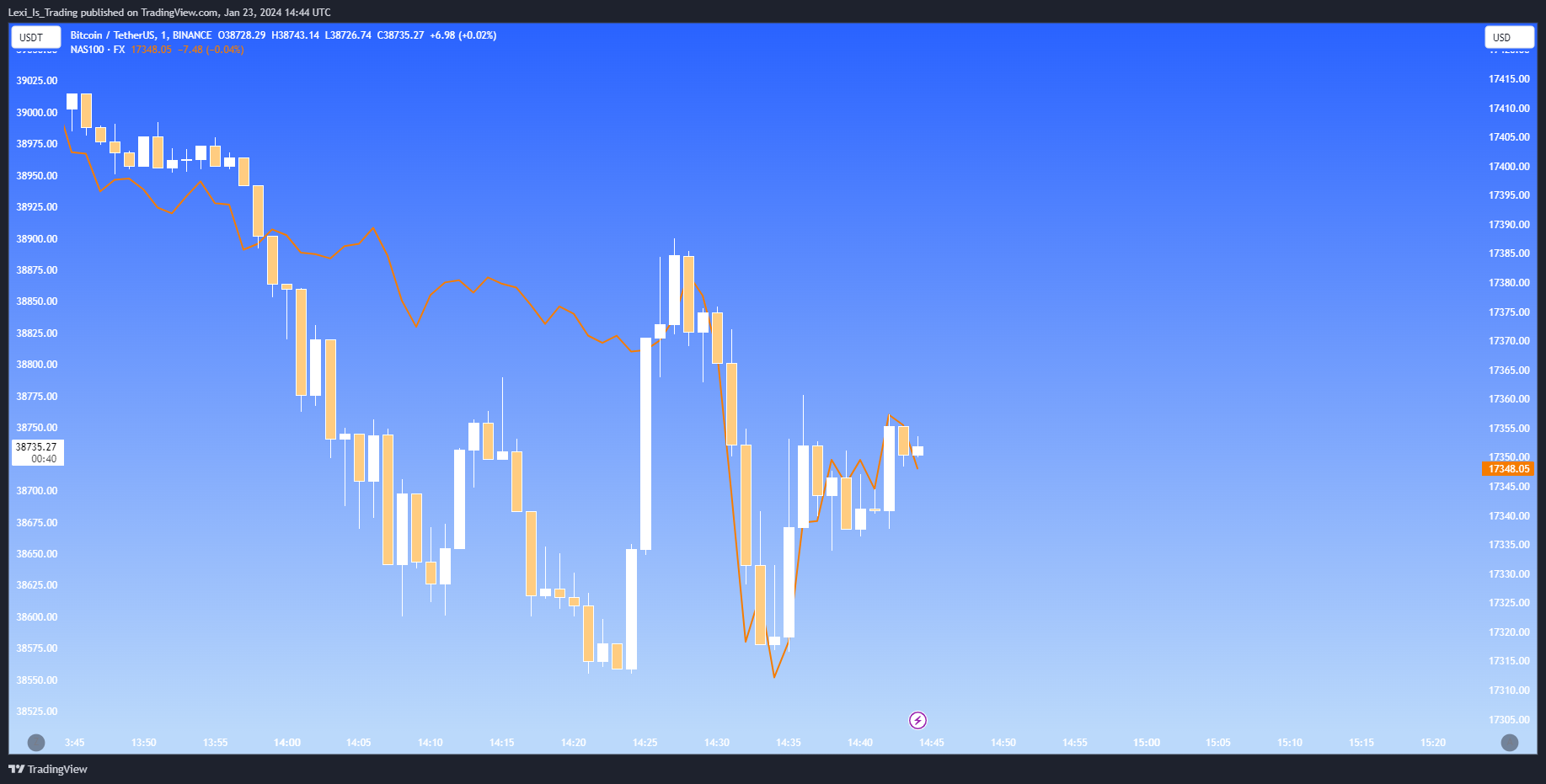 BINANCE:BTCUSDT Chart Image by Lexi_Is_Trading