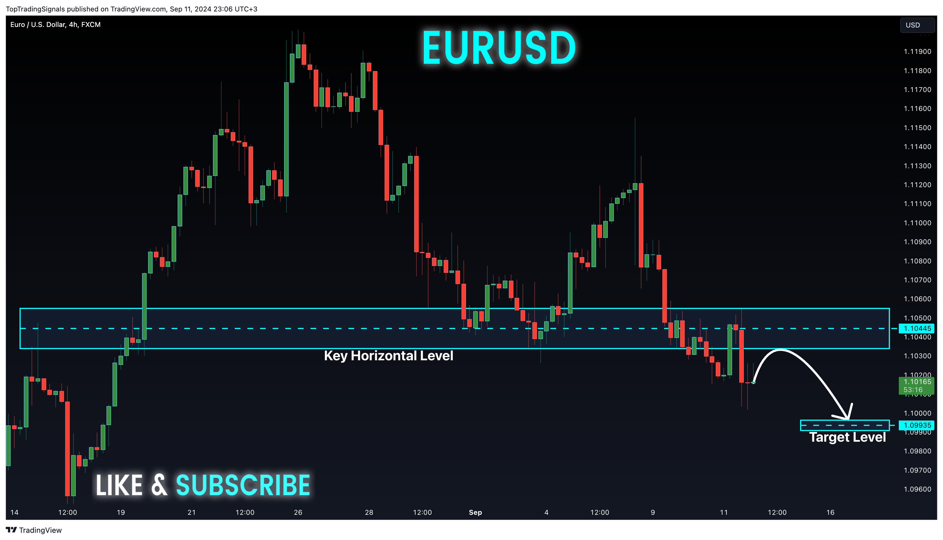 FX:EURUSD Chart Image by TopTradingSignals
