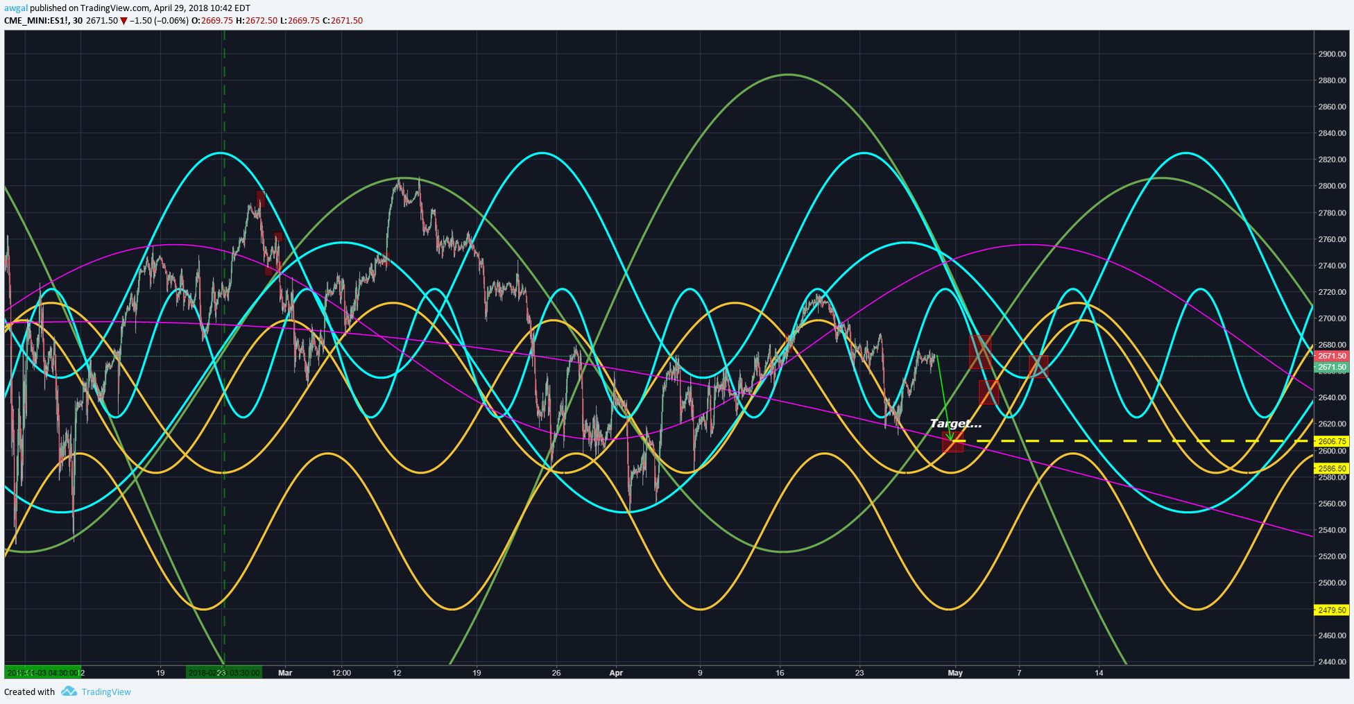  Chart Image