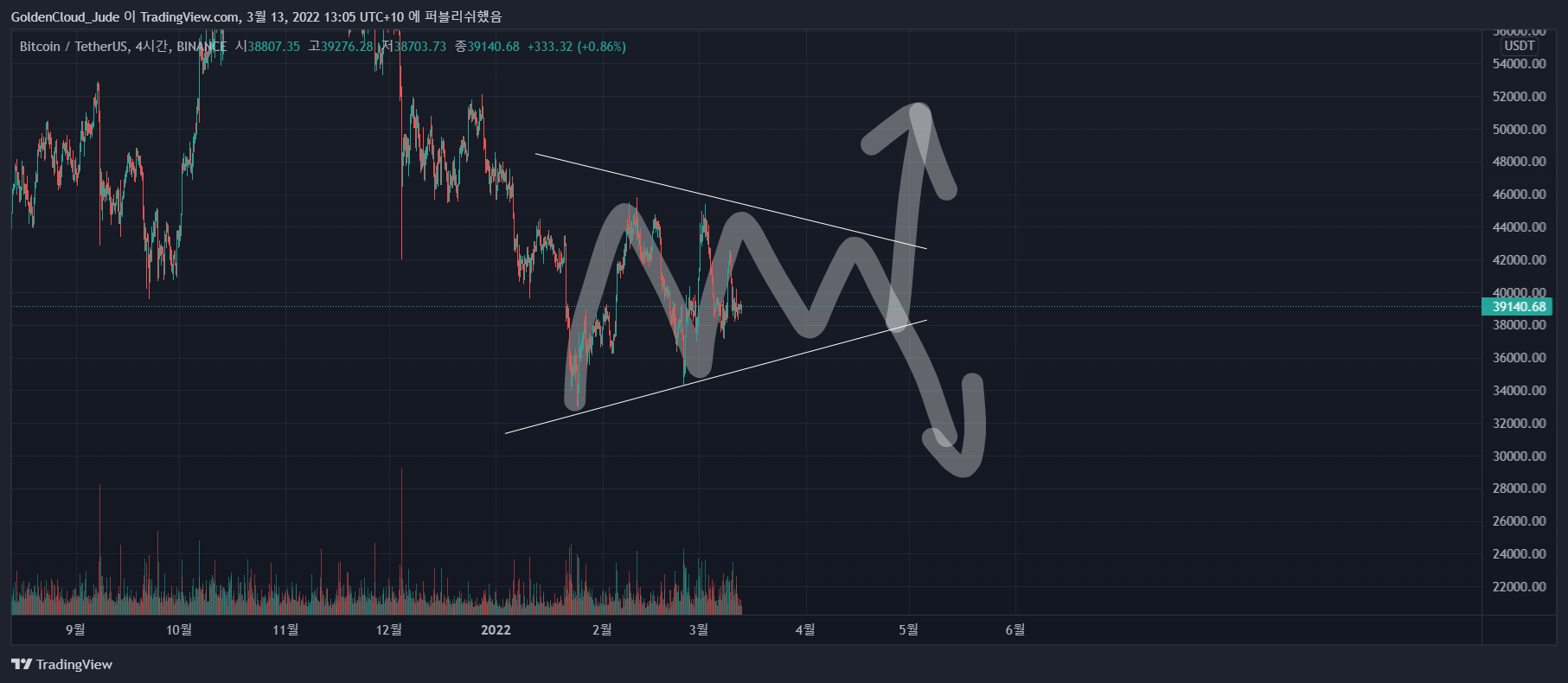 BINANCE:BTCUSDT Chart Image by GoldenCloud_Jude