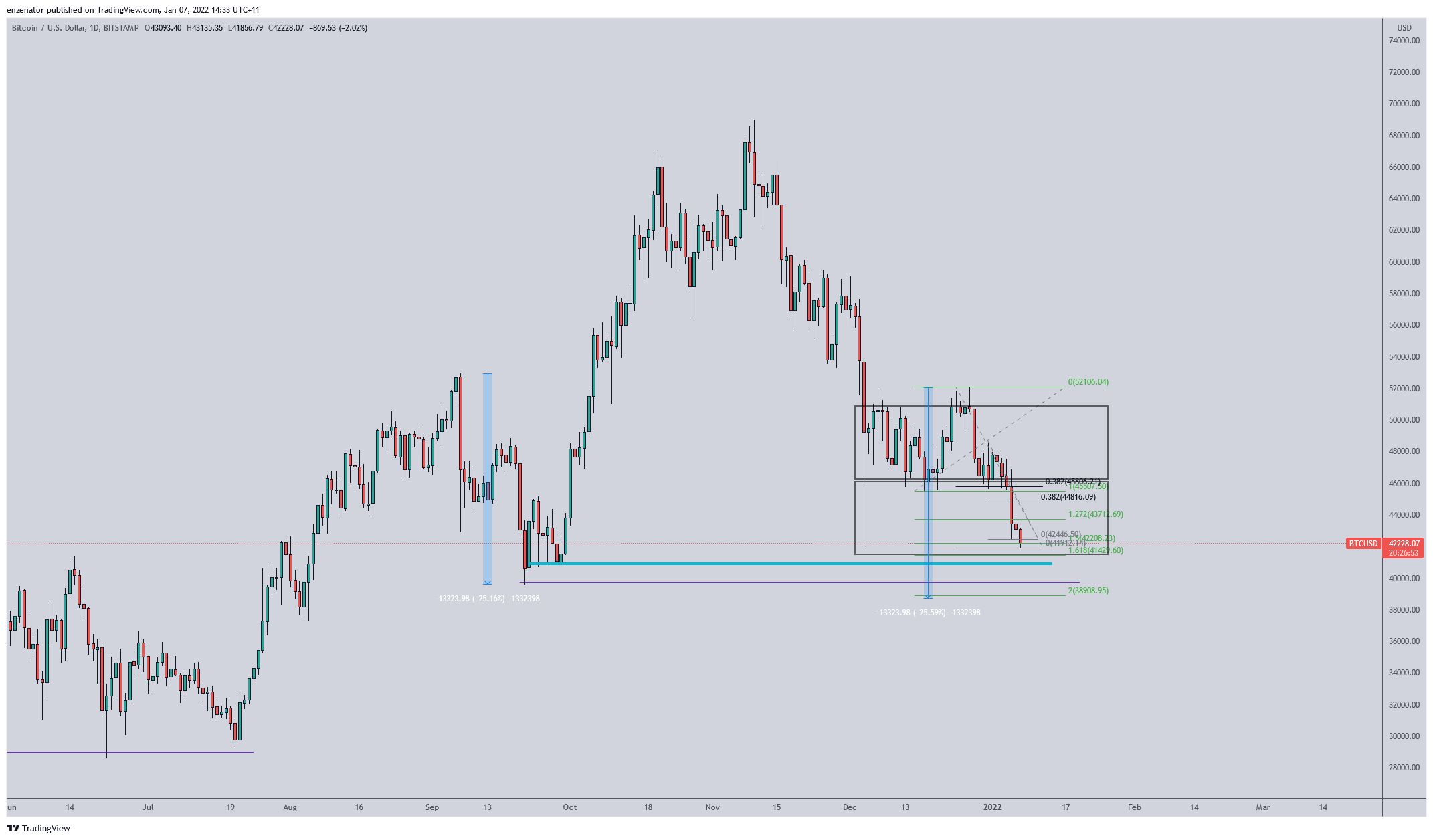 BITSTAMP:BTCUSD Chart Image by enzenator