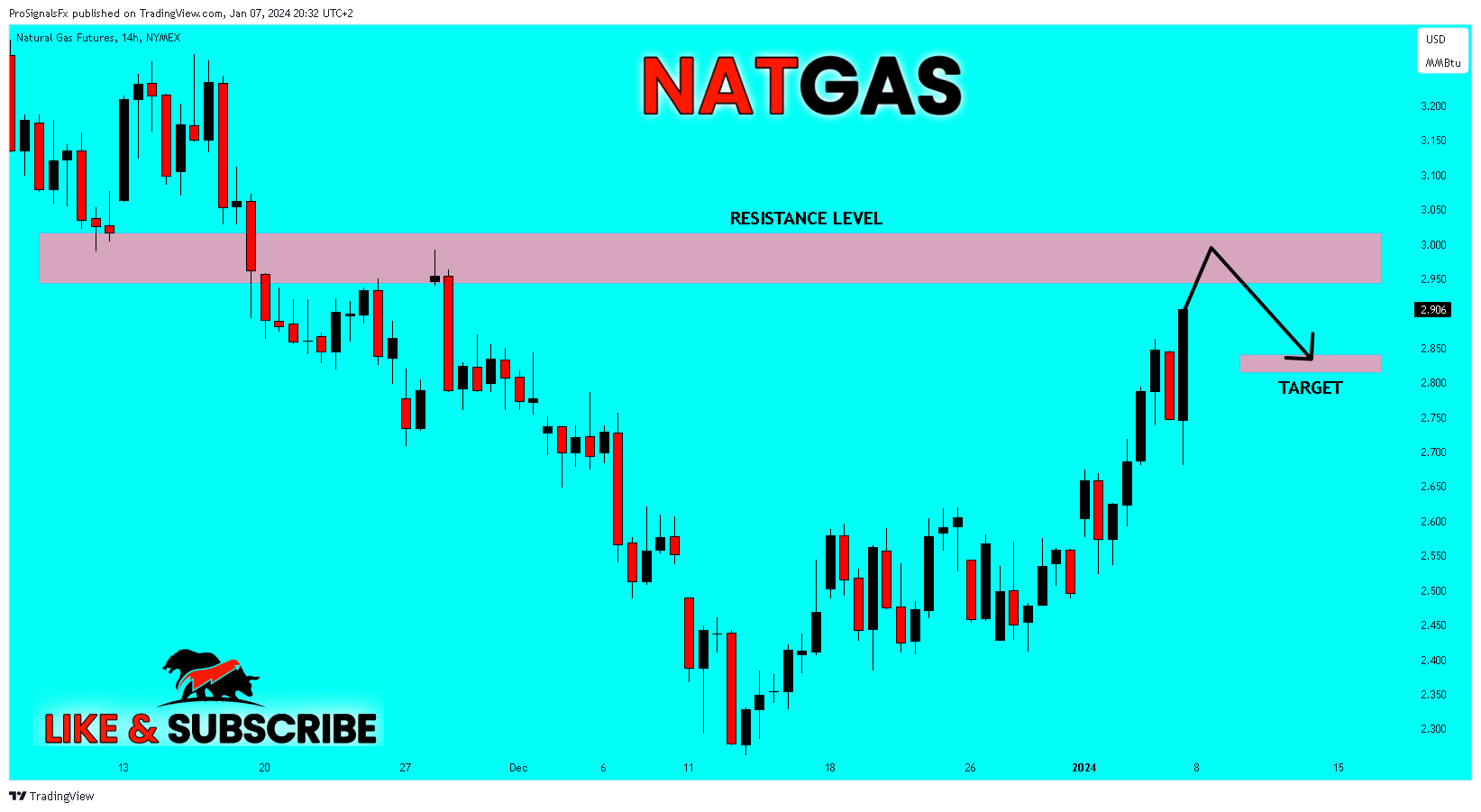 NYMEX_DL:NG1! Chart Image by ProSignalsFx