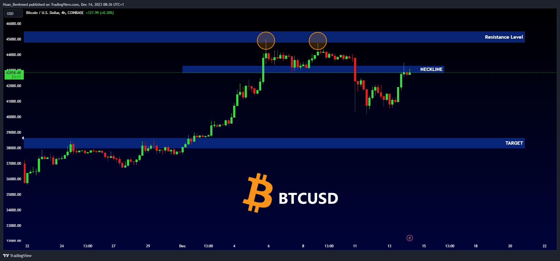 COINBASE:BTCUSD Chart Image by Hsan_Benhmed