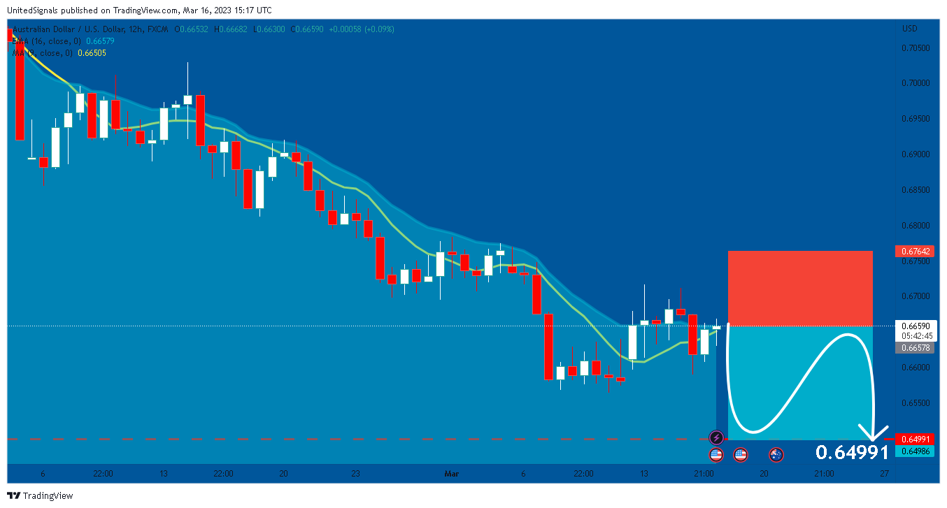 FX:AUDUSD Chart Image by UnitedSignals