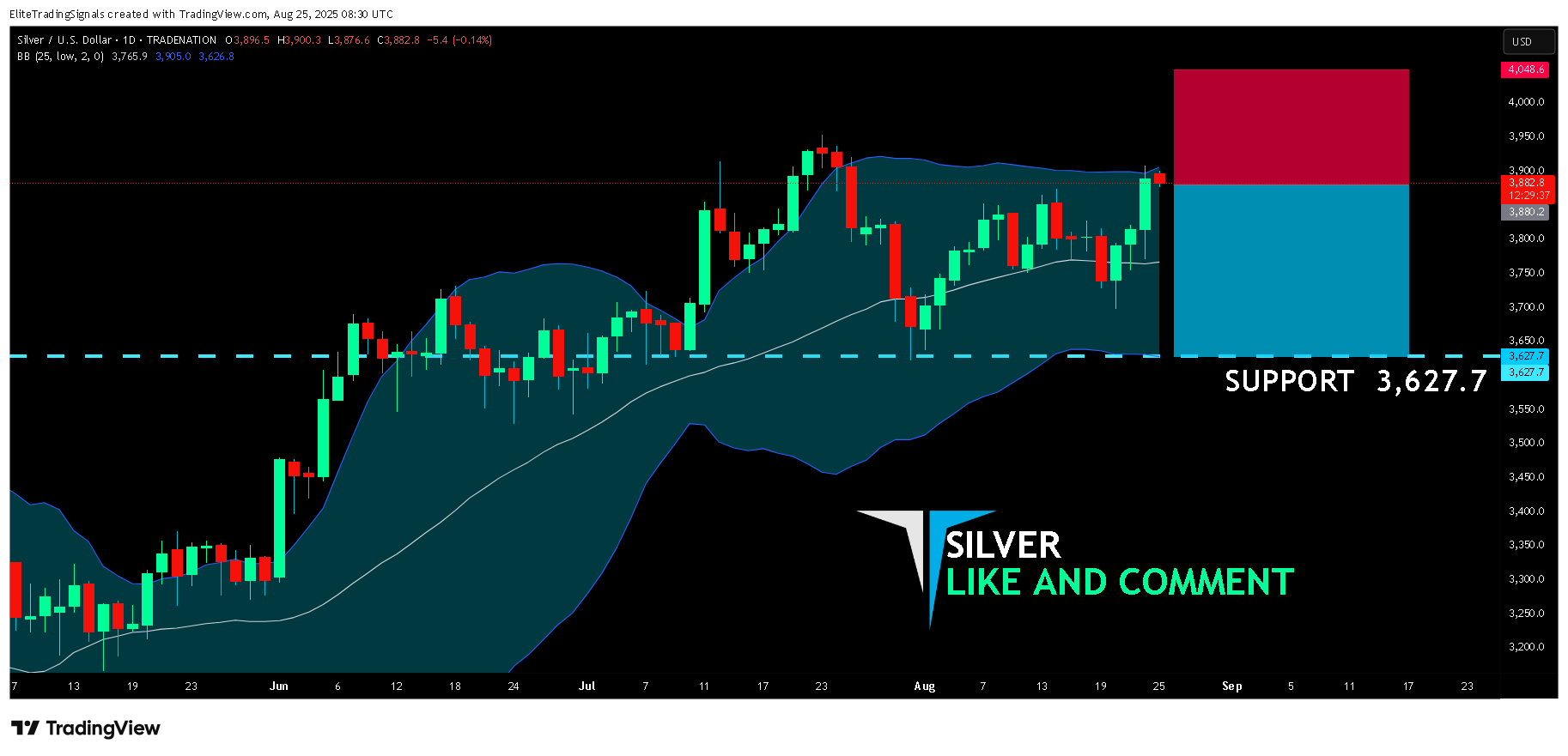 TRADENATION:XAGUSD Chart Image by EliteTradingSignals