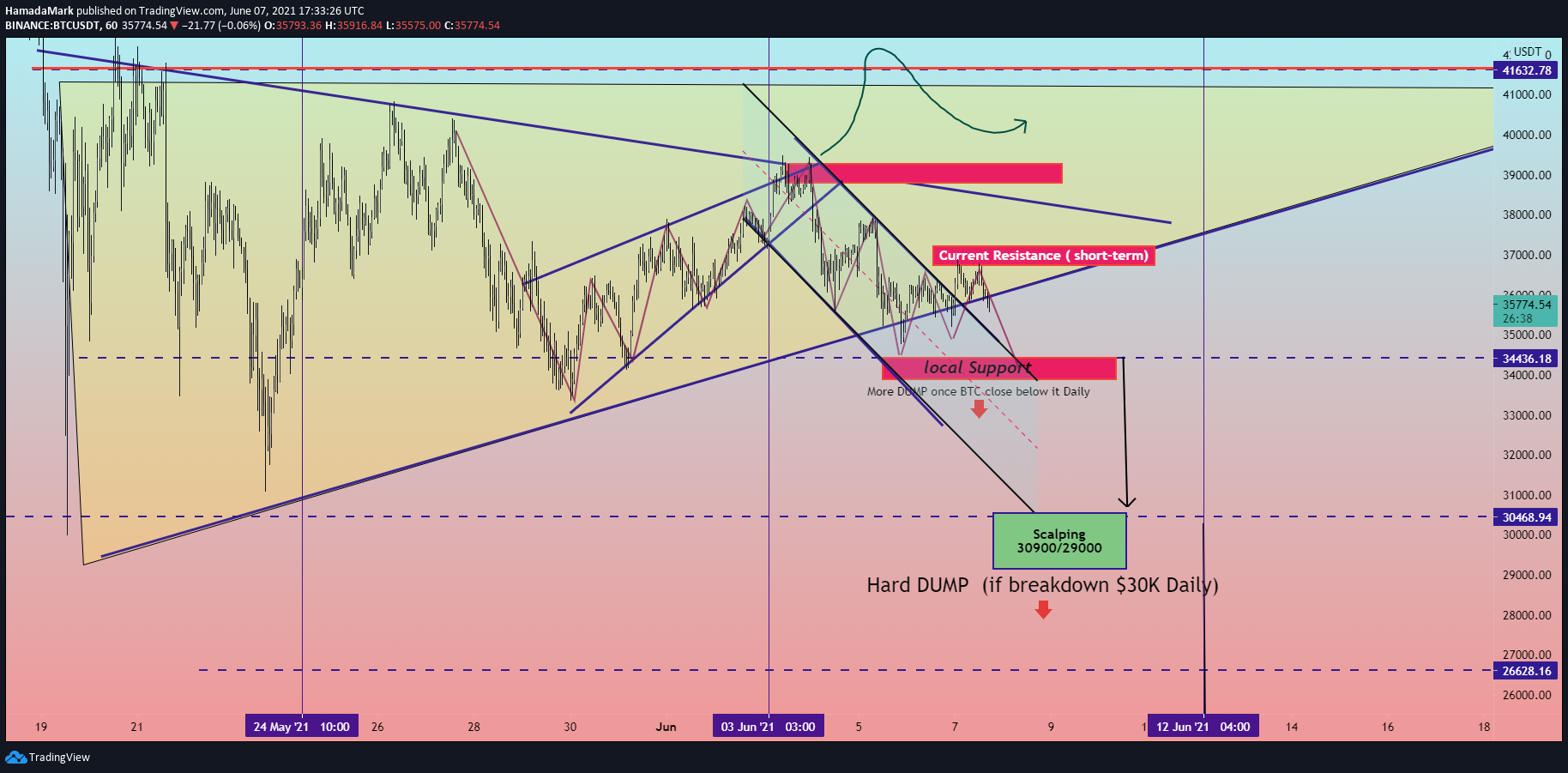  Chart Image