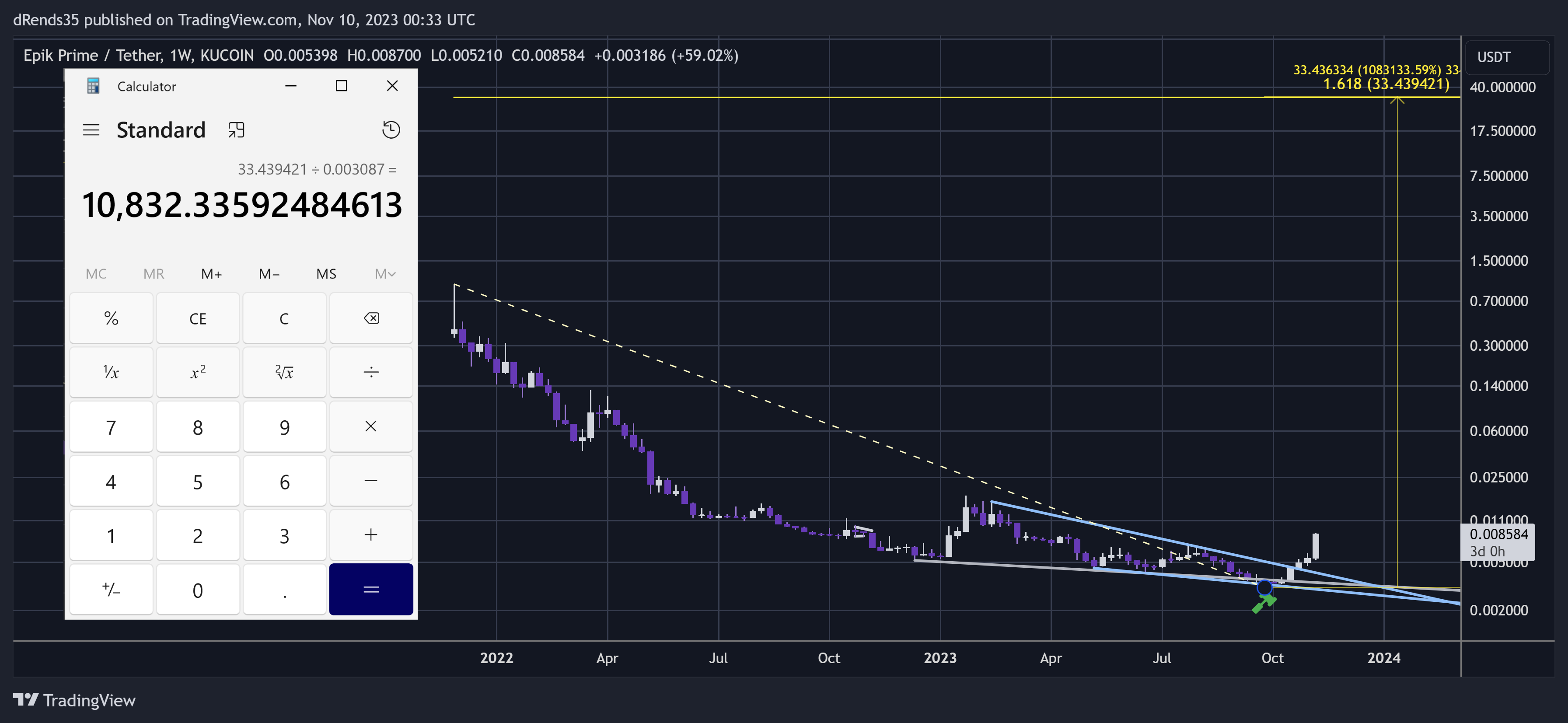 KUCOIN:EPIKUSDT Chart Image by dRends35