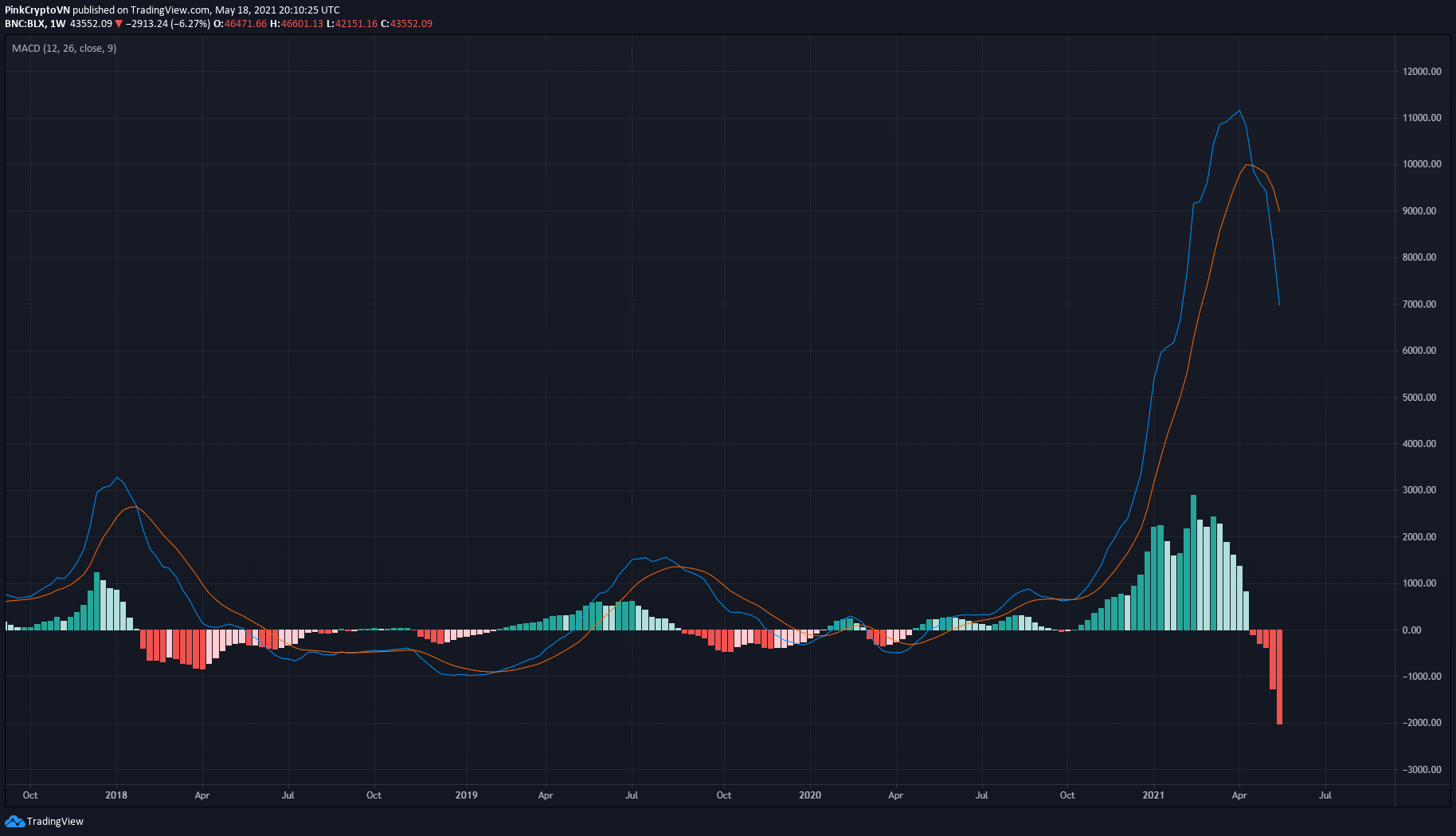  Chart Image