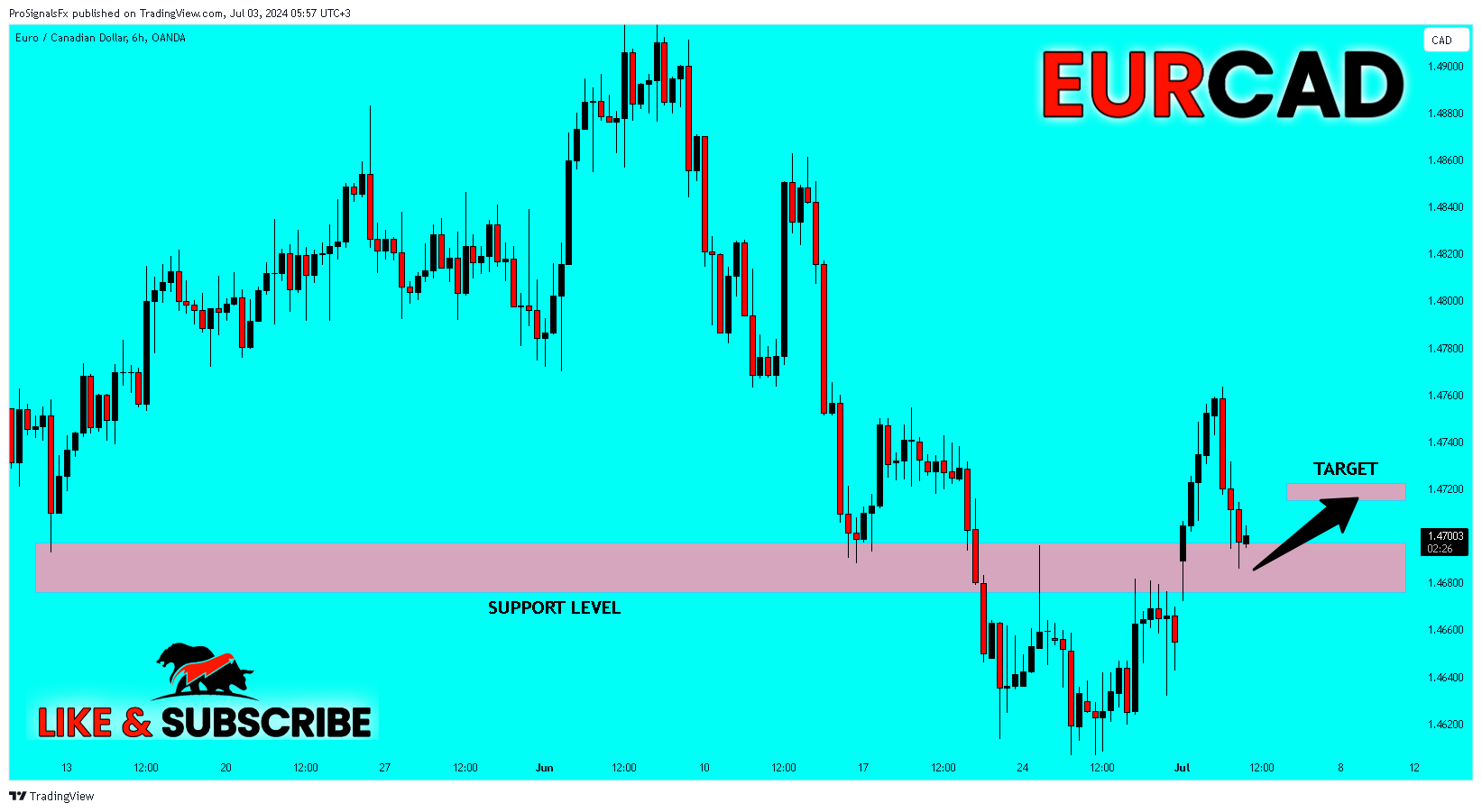 OANDA:EURCAD Chart Image by ProSignalsFx