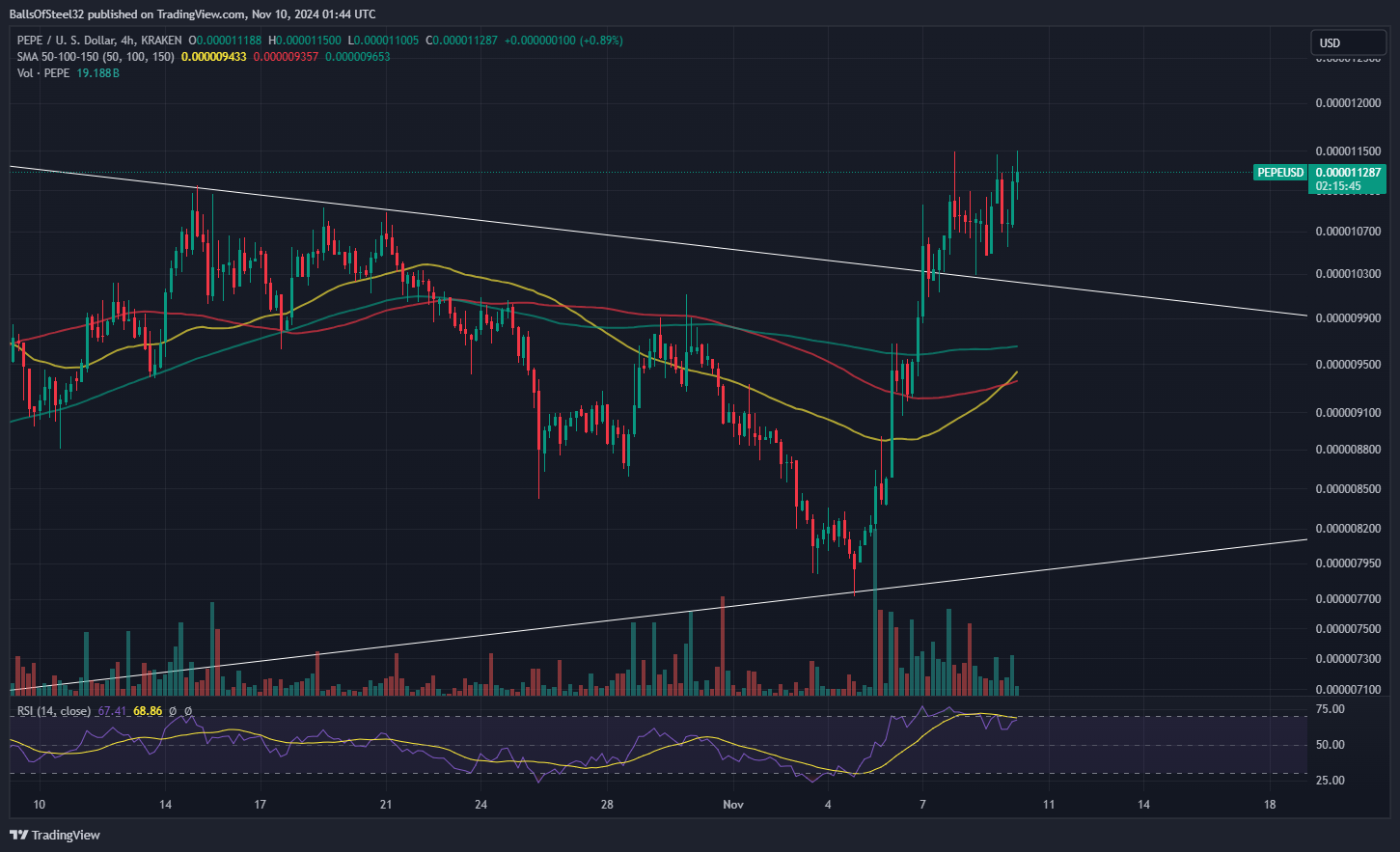 KRAKEN:PEPEUSD Chart Image by BallsOfSteel32