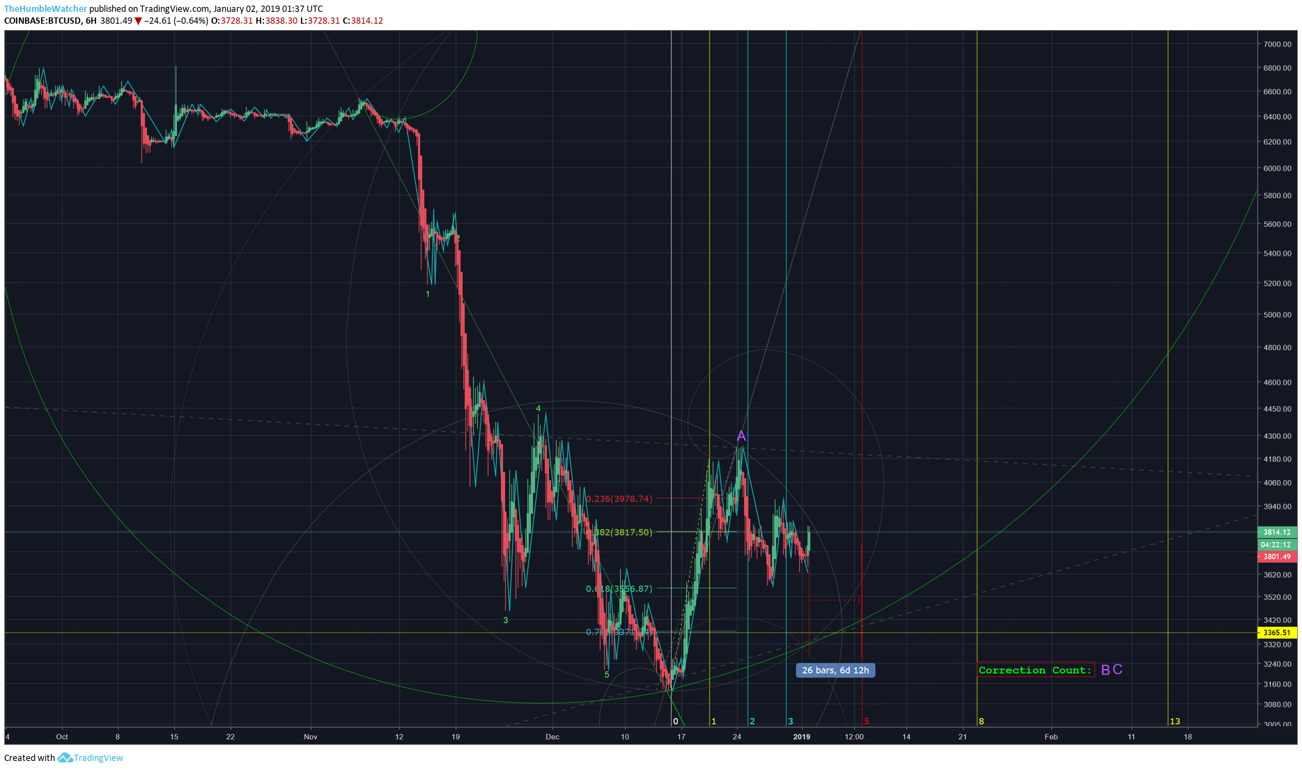  Chart Image