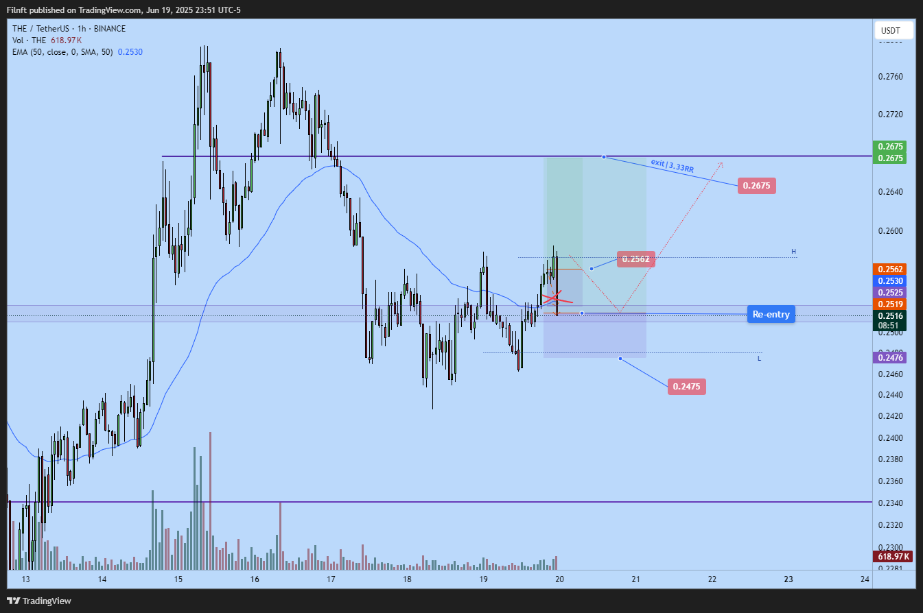 BINANCE:THEUSDT Chart Image by Filnft