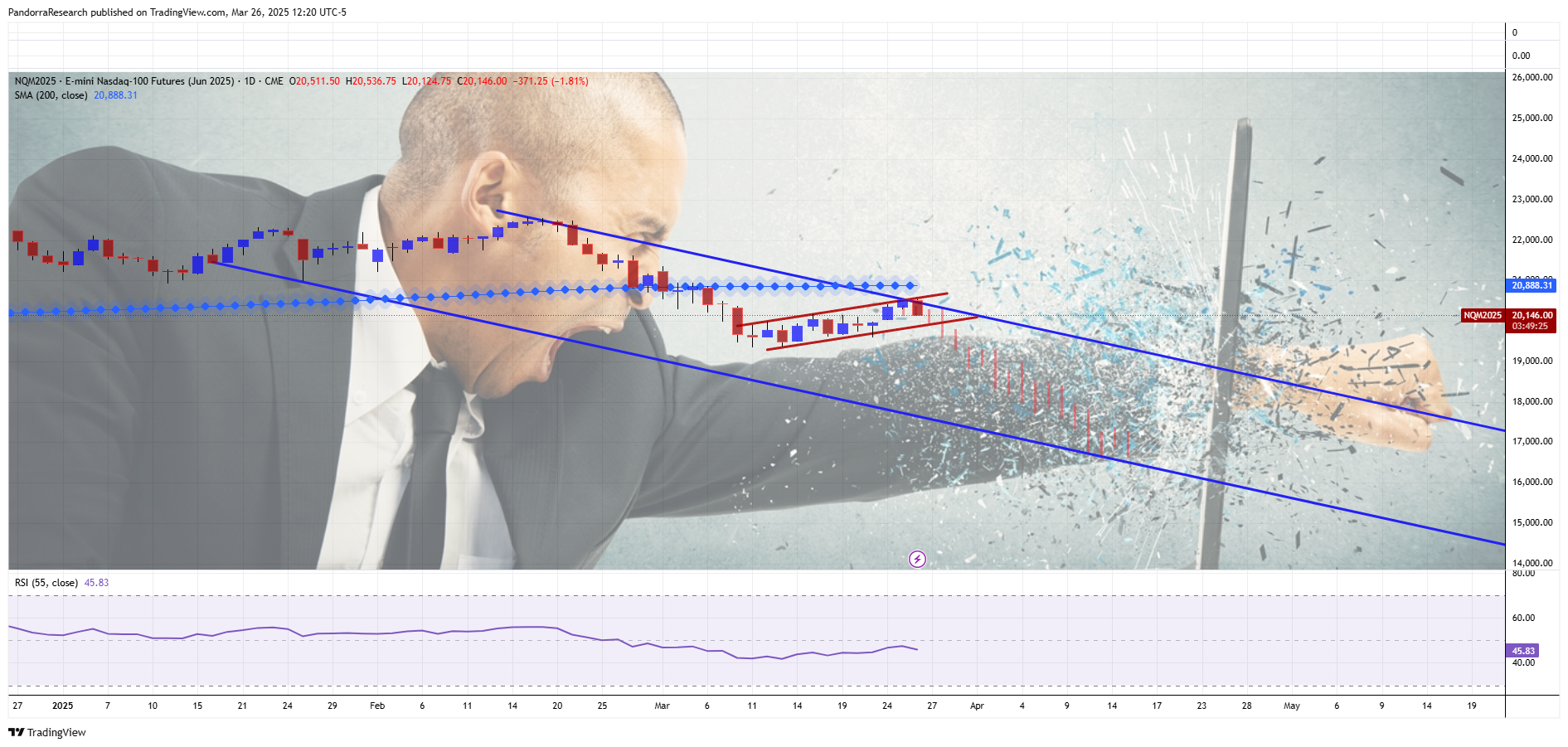 CME_MINI_DL:NQM2025 Chart Image by PandorraResearch
