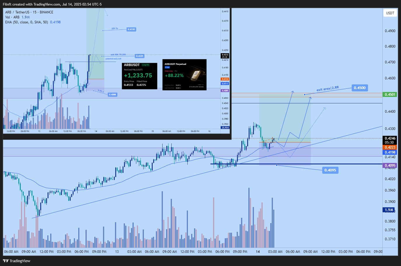 BINANCE:ARBUSDT Chart Image by Filnft