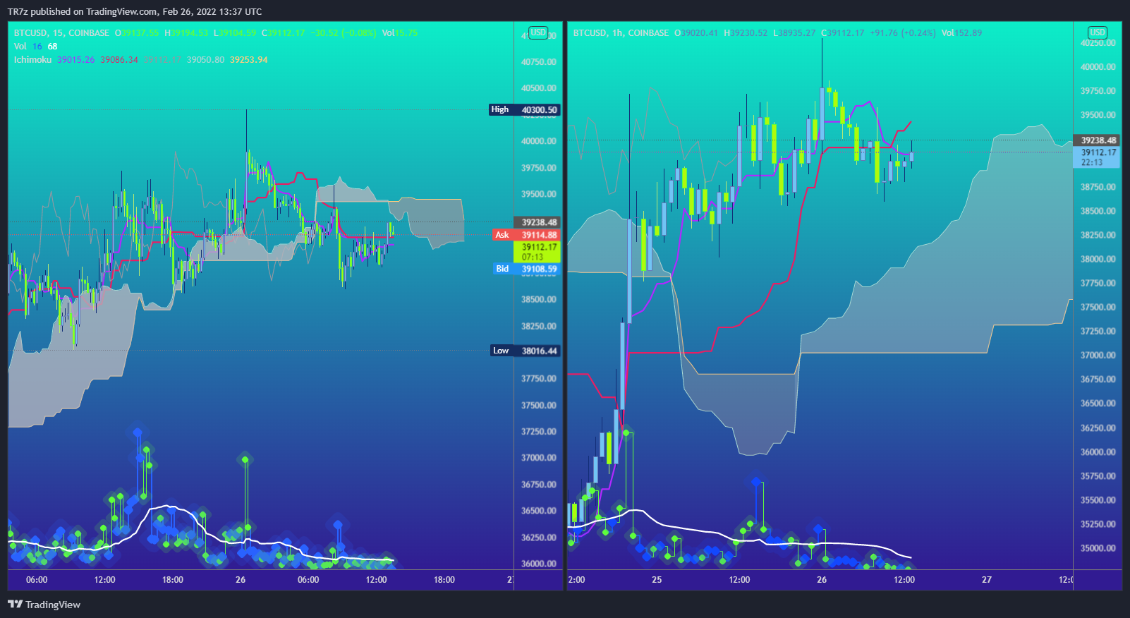 COINBASE:BTCUSD Chart Image by TR7z