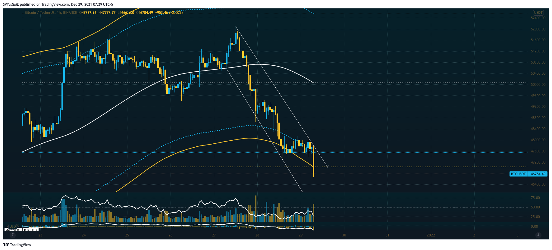 BINANCE:BTCUSDT Chart Image by SPYvsGME