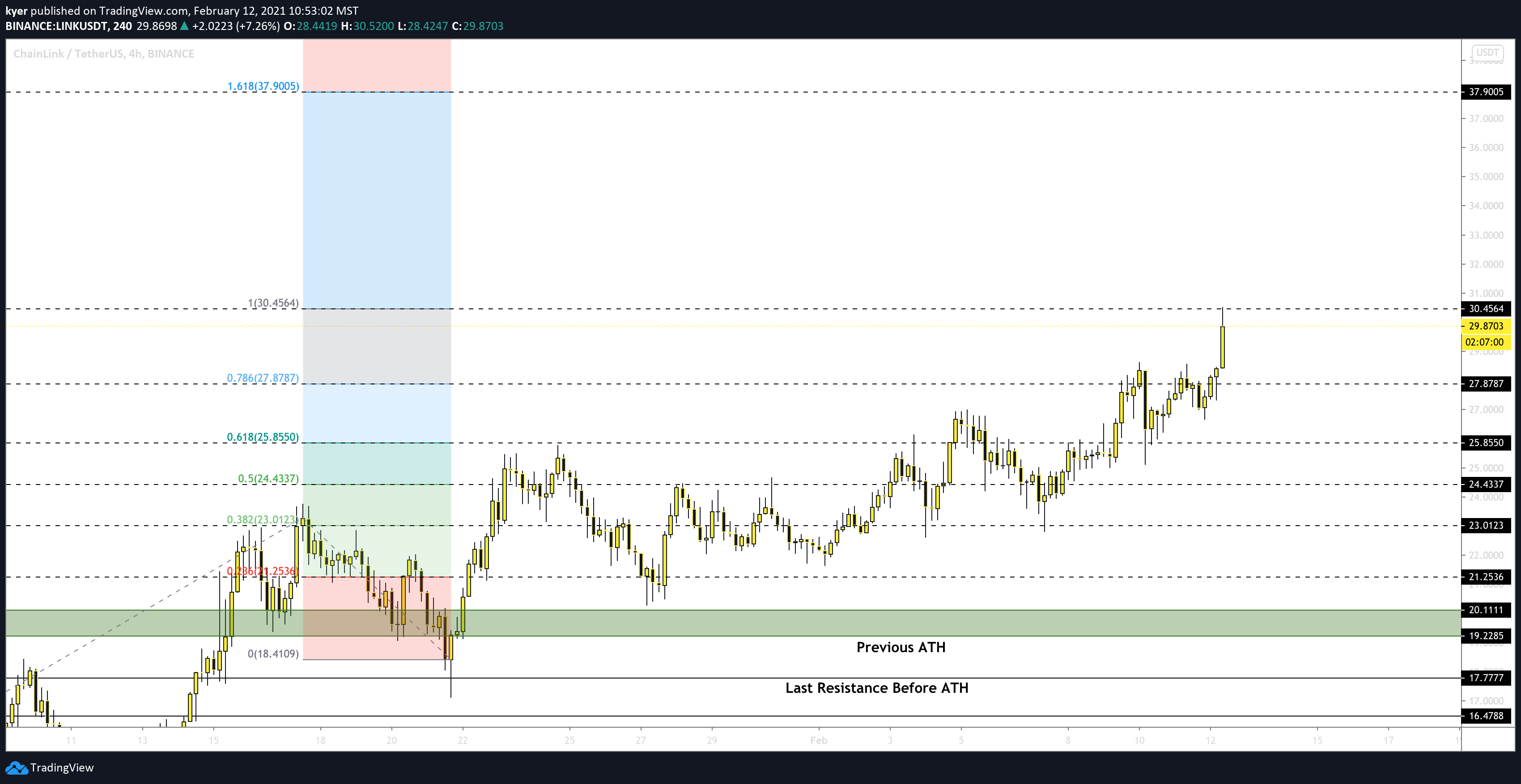  Chart Image
