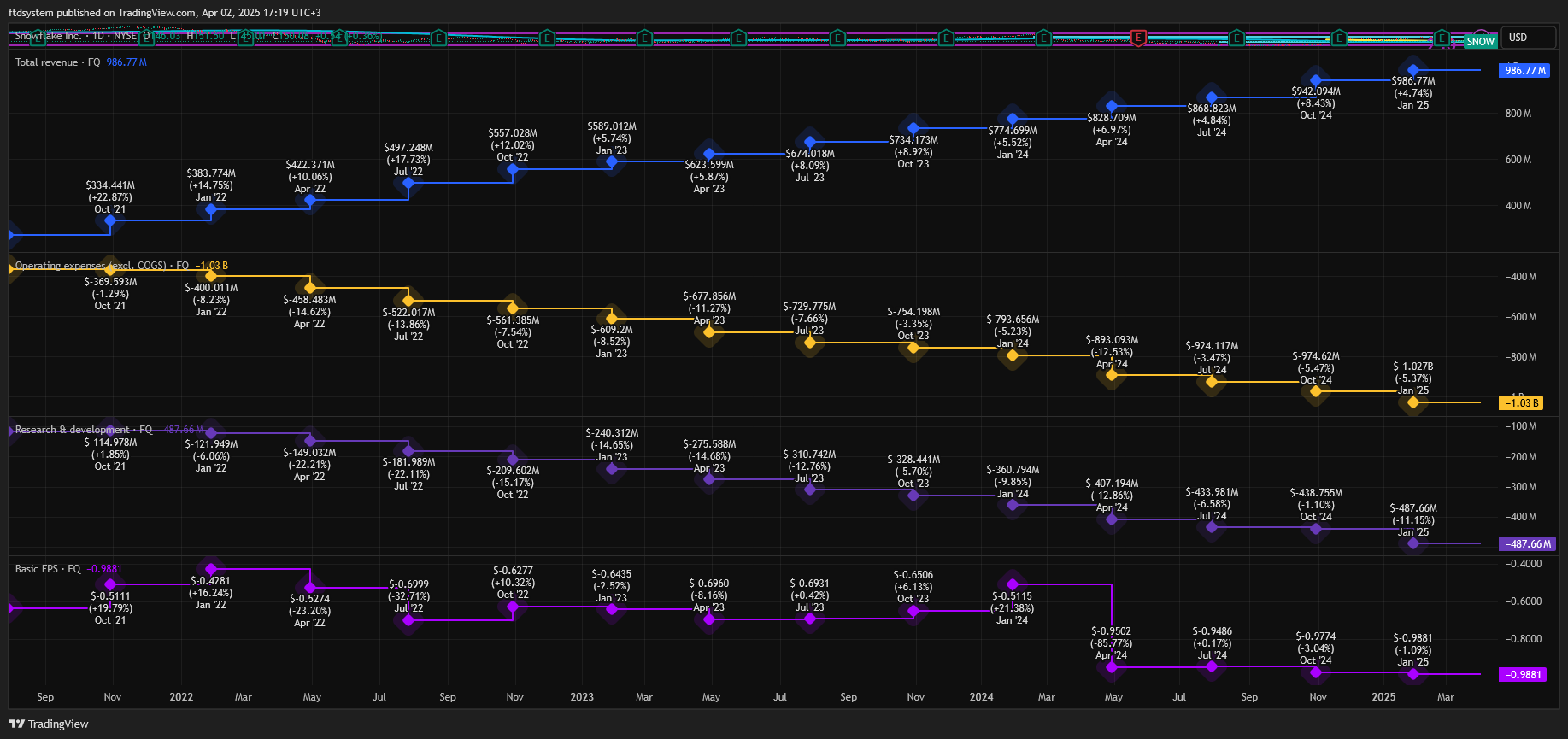 BATS:SNOW Chart Image by ftdsystem