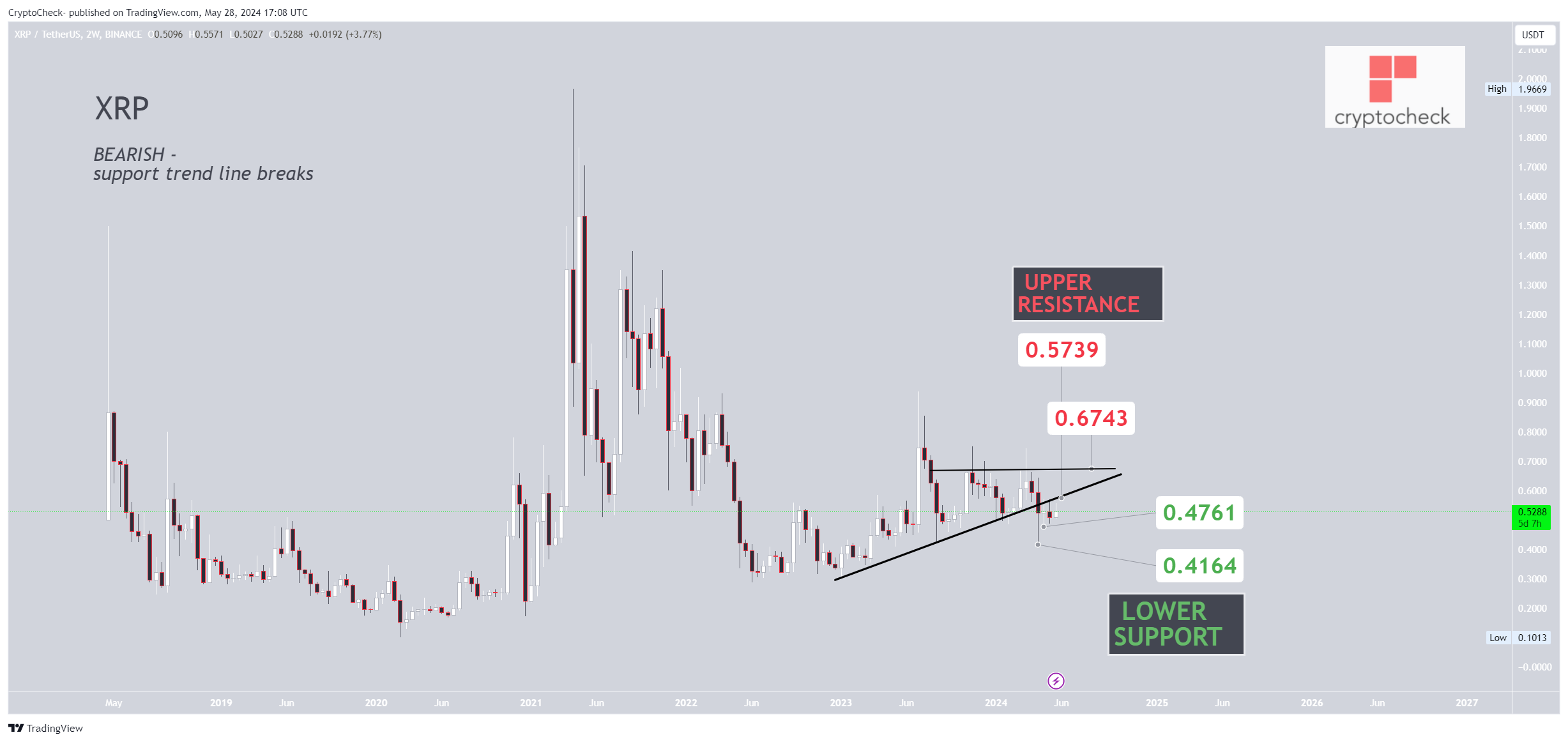 BINANCE:XRPUSDT Chart Image by Crypto-Check-