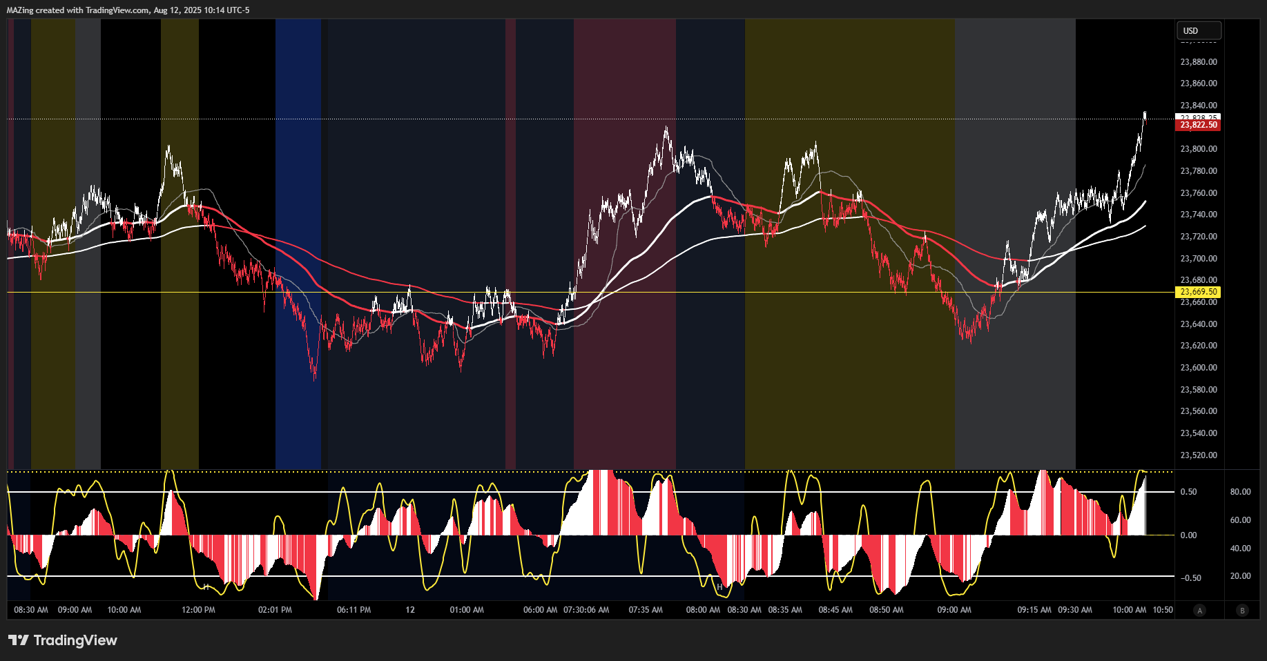 CME_MINI:NQ1! Chart Image by MAZing