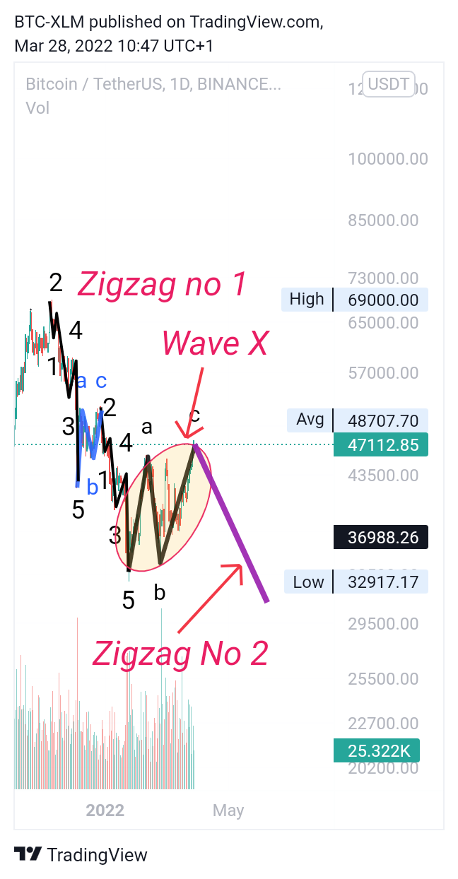 BINANCE:BTCUSDT Chart Image by BTC-XLM
