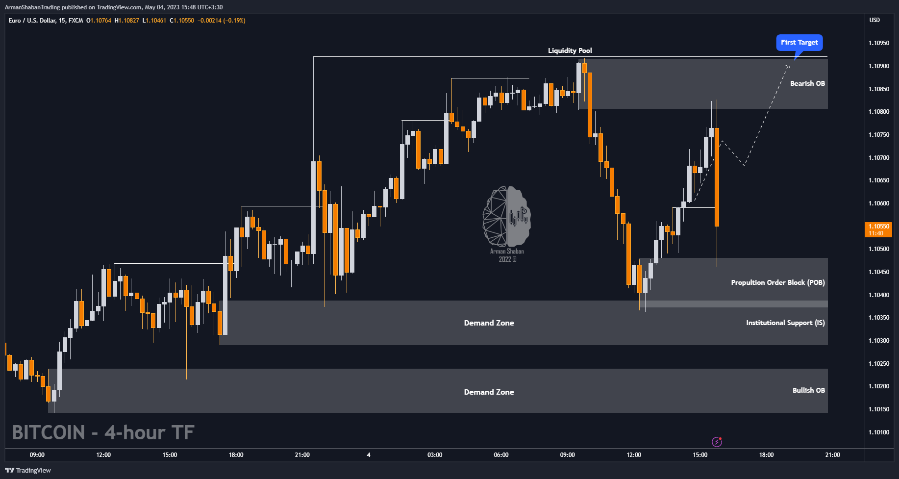 FX:EURUSD Chart Image by ArmanShabanTrading