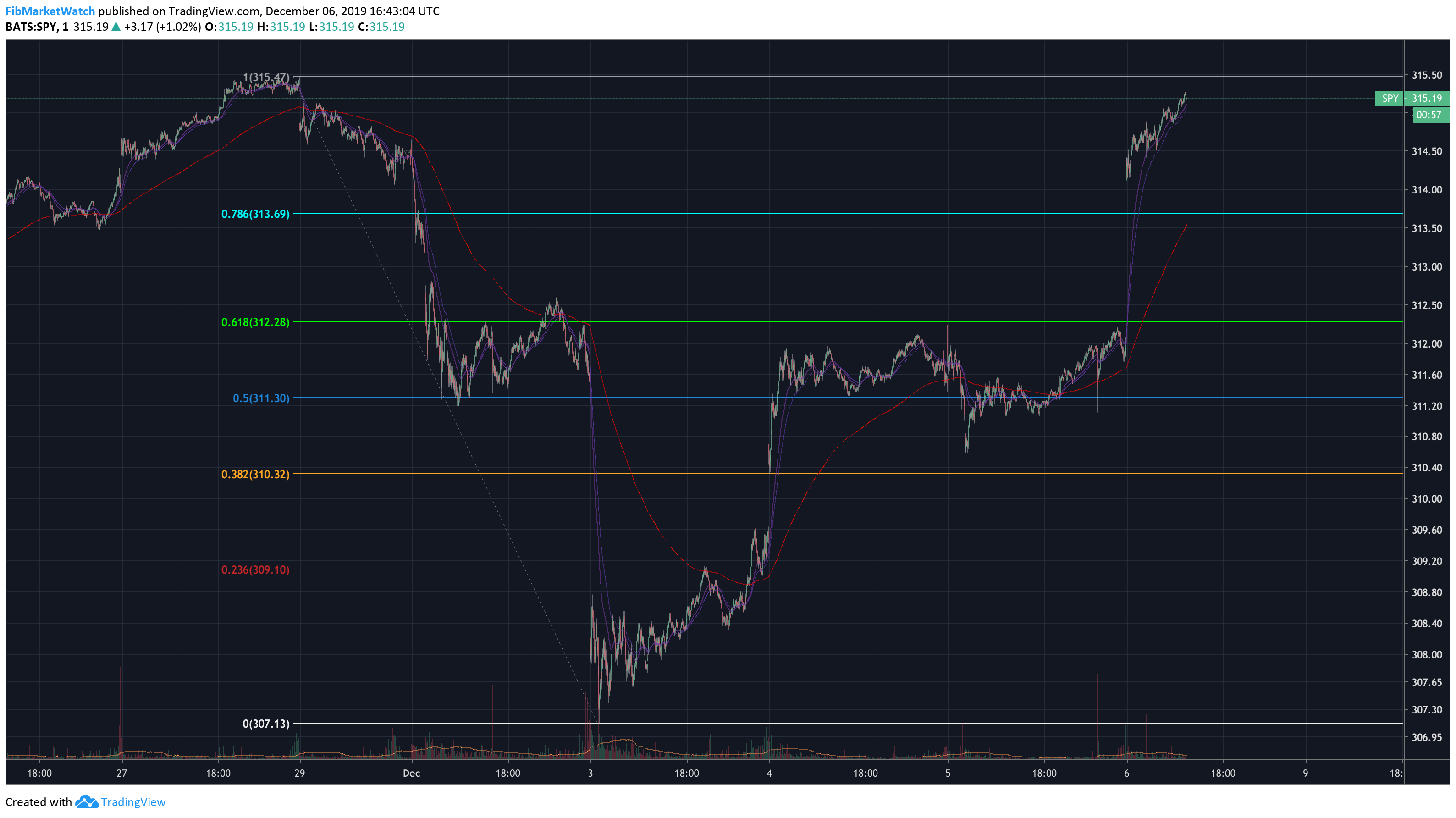  Chart Image