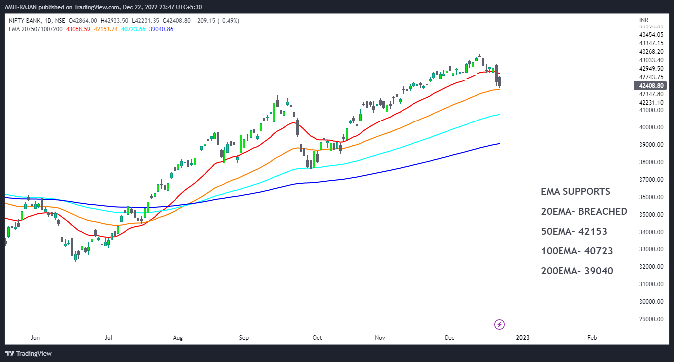 NSE:BANKNIFTY Chart Image by AMIT-RAJAN