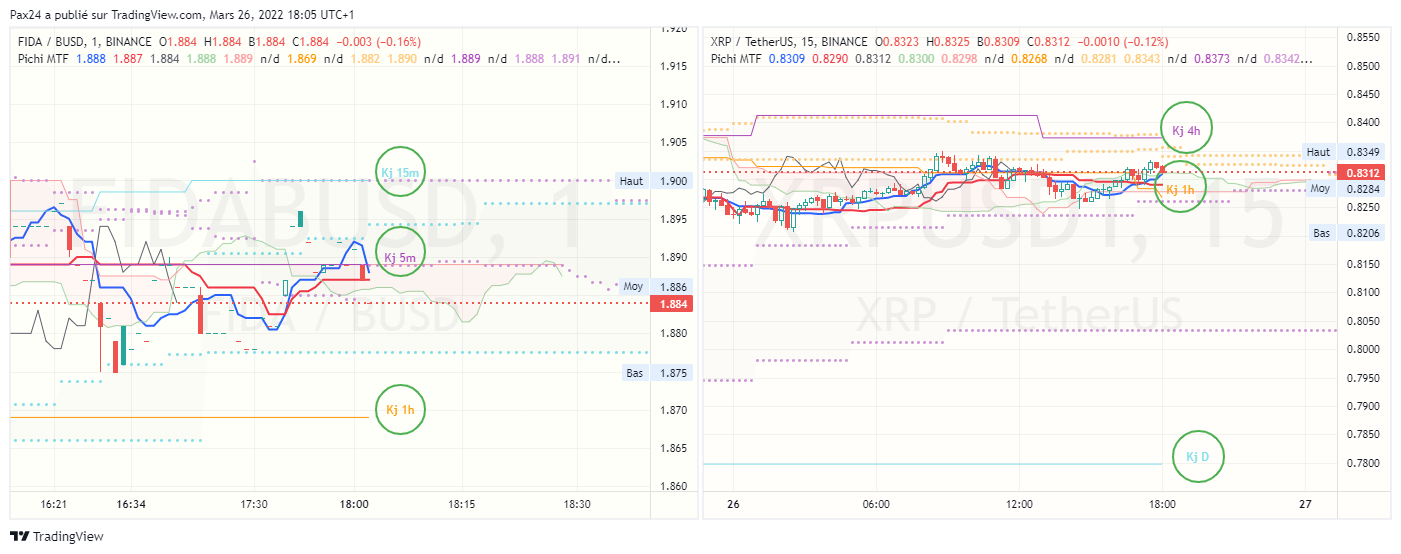 BINANCE:FIDABUSD Chart Image by Pax24