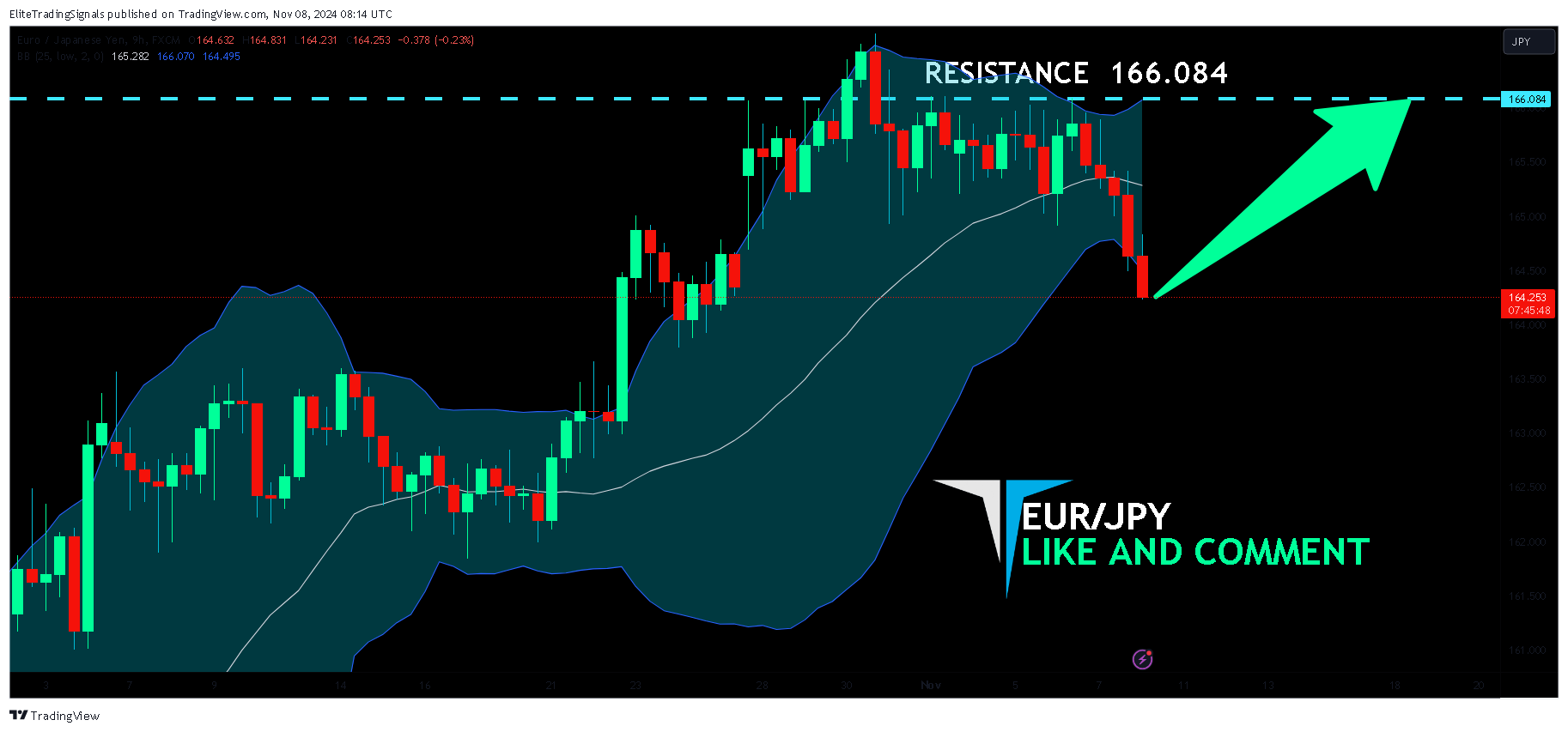 FX:EURJPY Chart Image by EliteTradingSignals